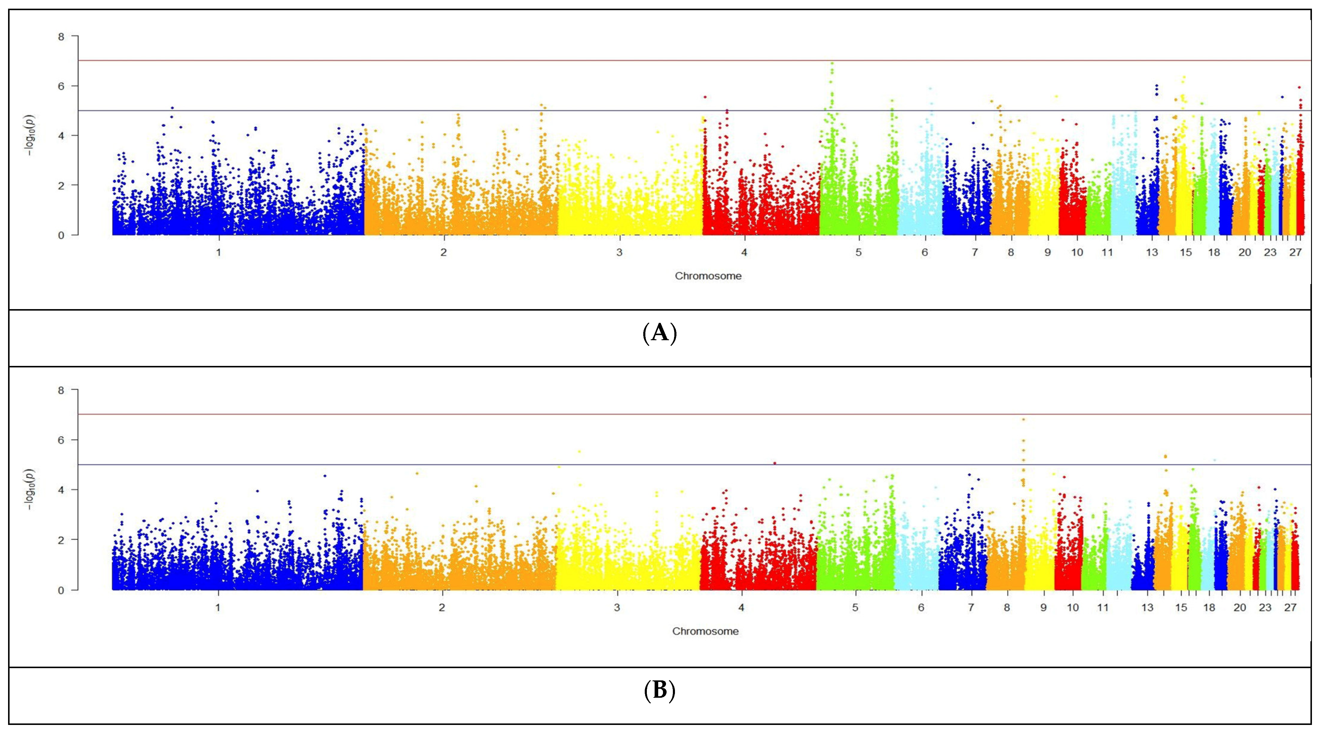 Genes 15 00294 g005a