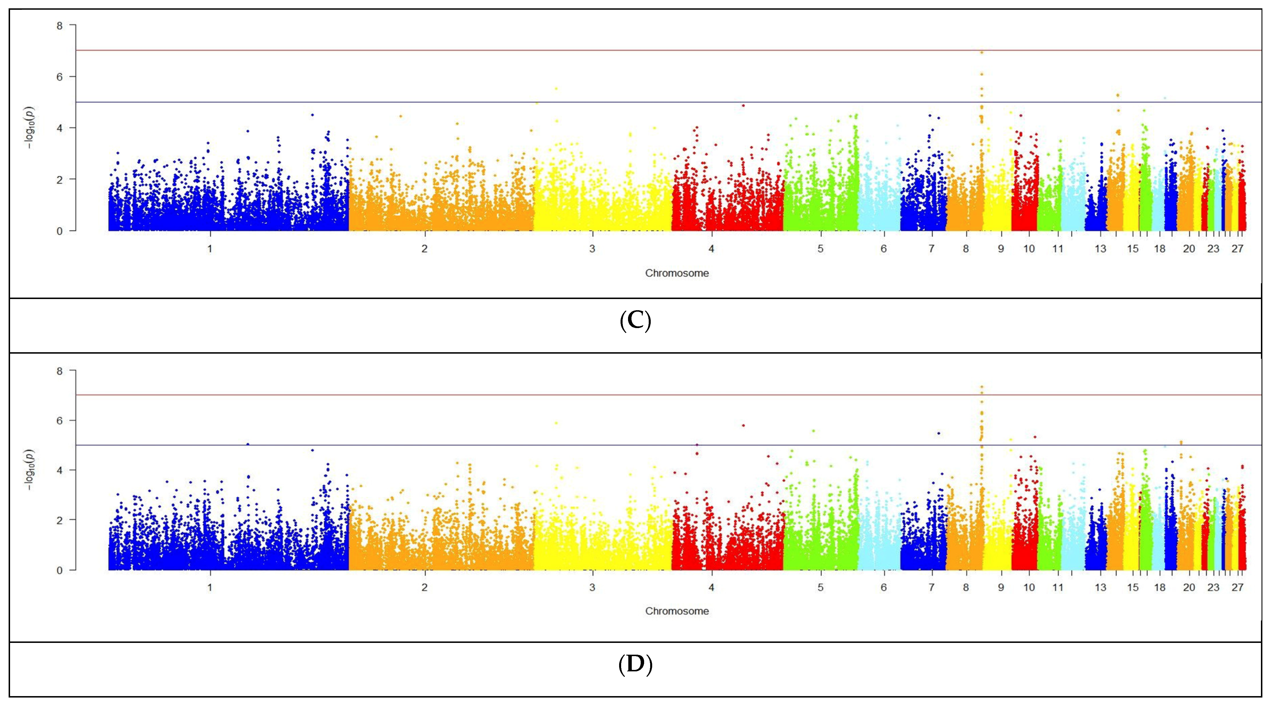 Genes 15 00294 g005b