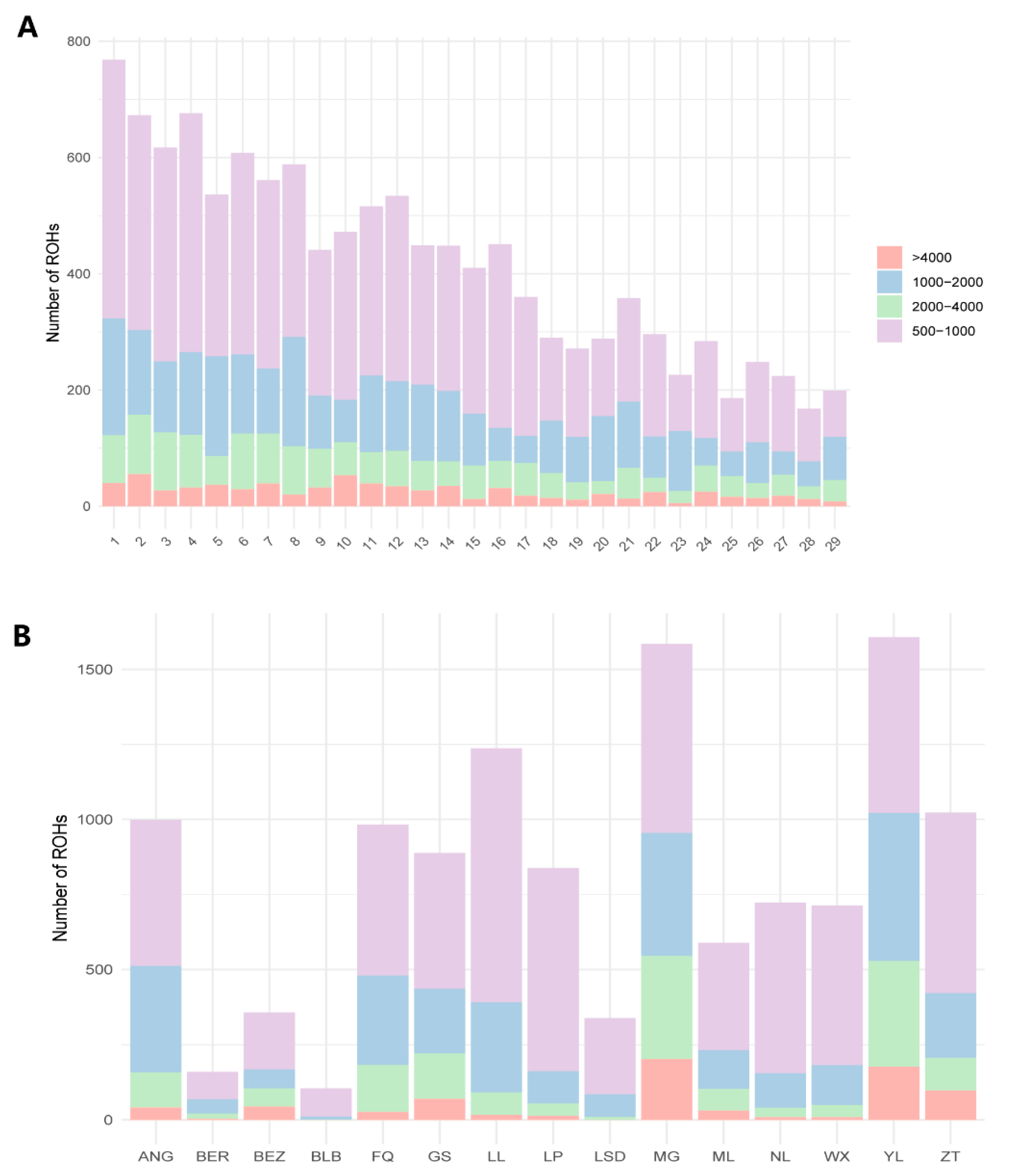 Genes 15 00313 g003