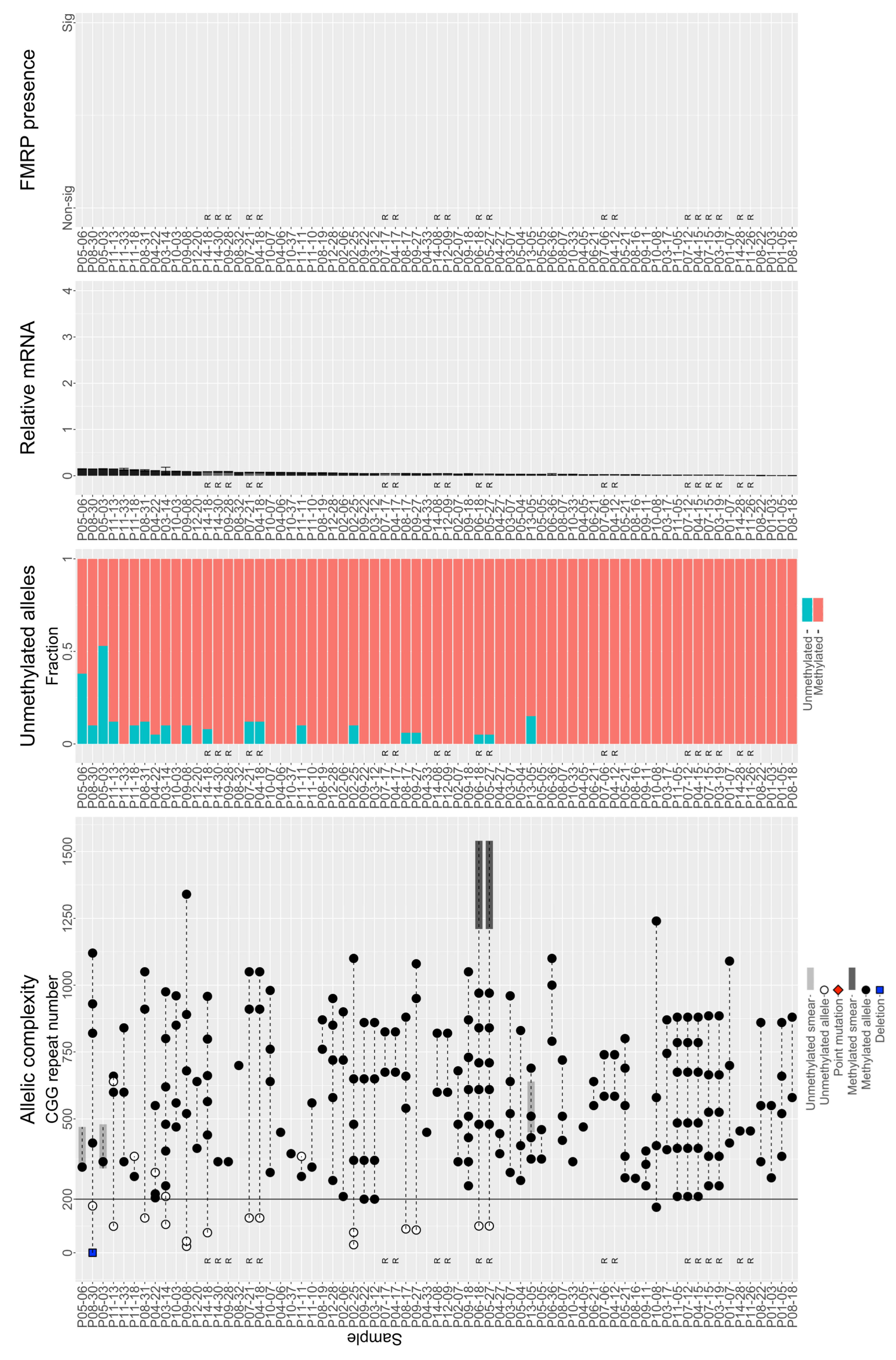 Genes 15 00356 g003b