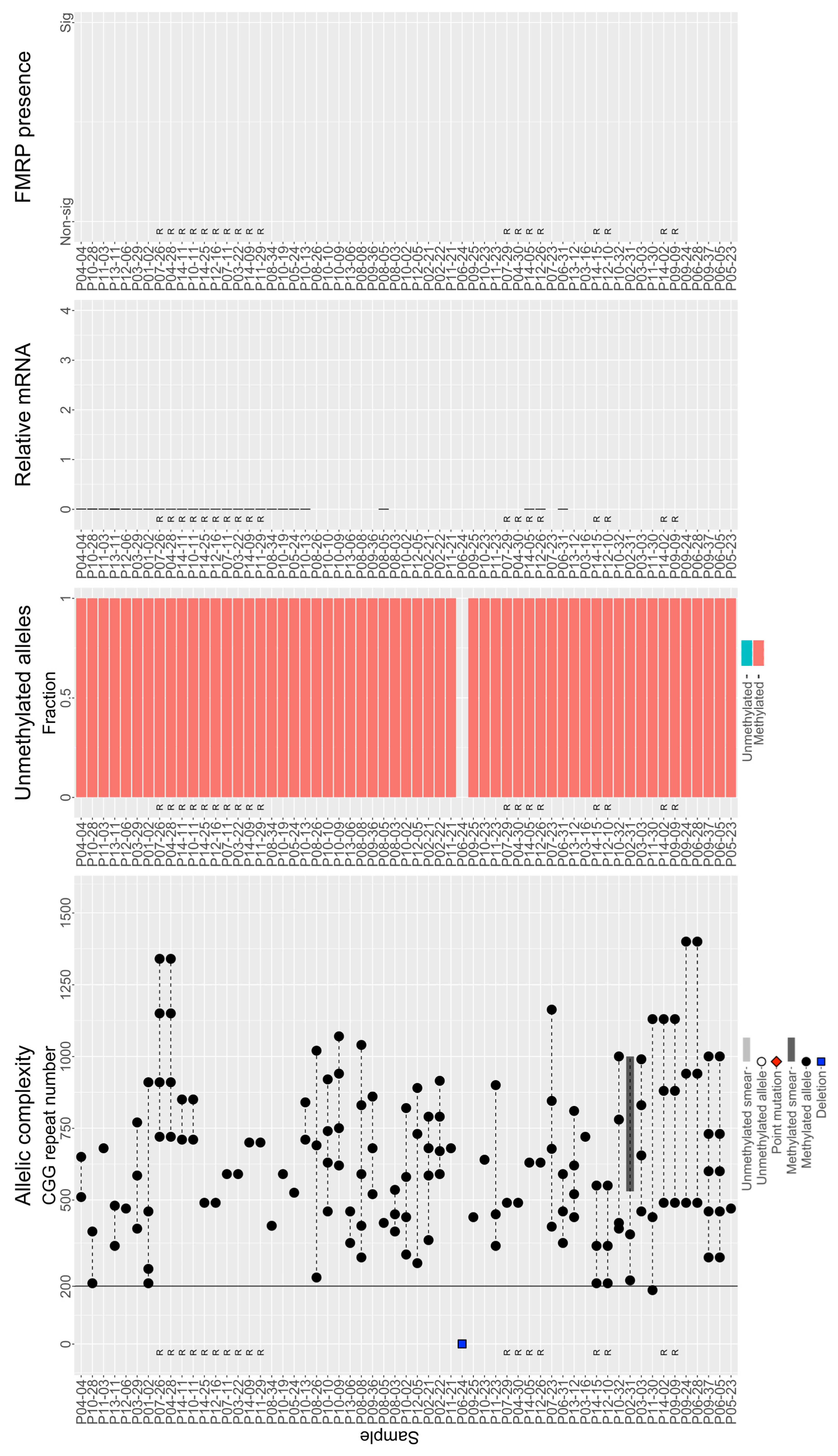 Genes 15 00356 g003c