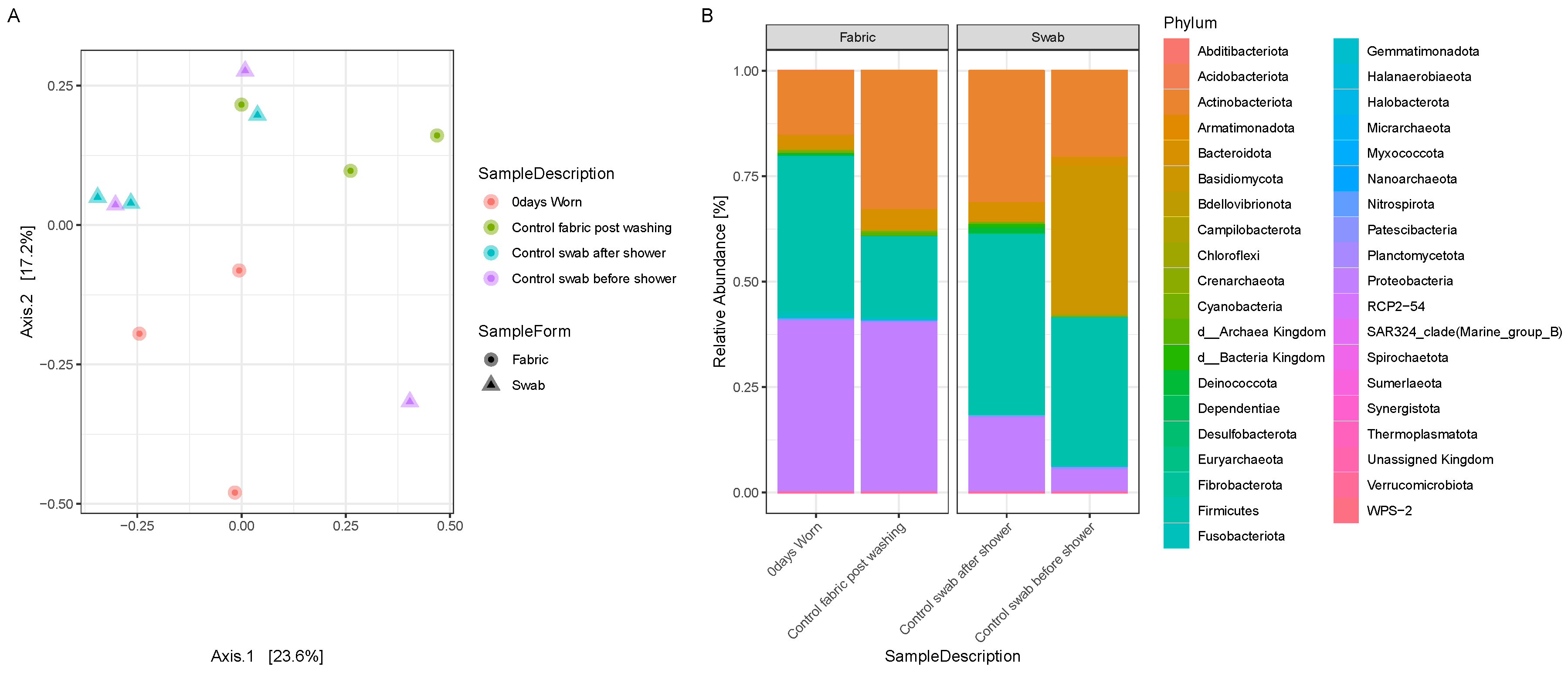 Genes 15 00375 g001 Genes 15 00375 g001