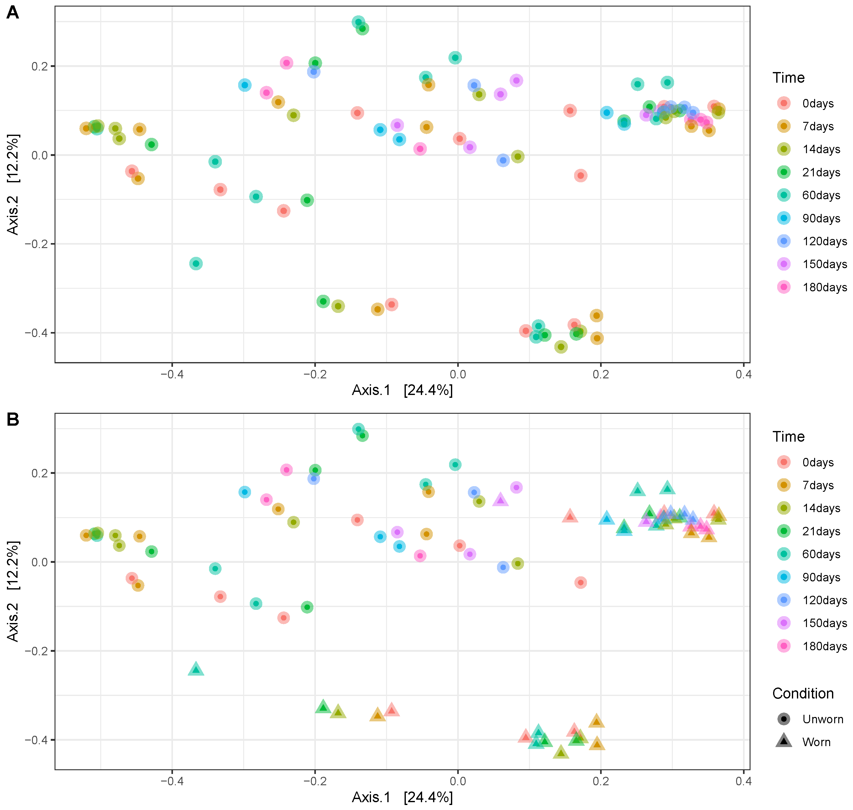 Genes 15 00375 g002 Genes 15 00375 g002