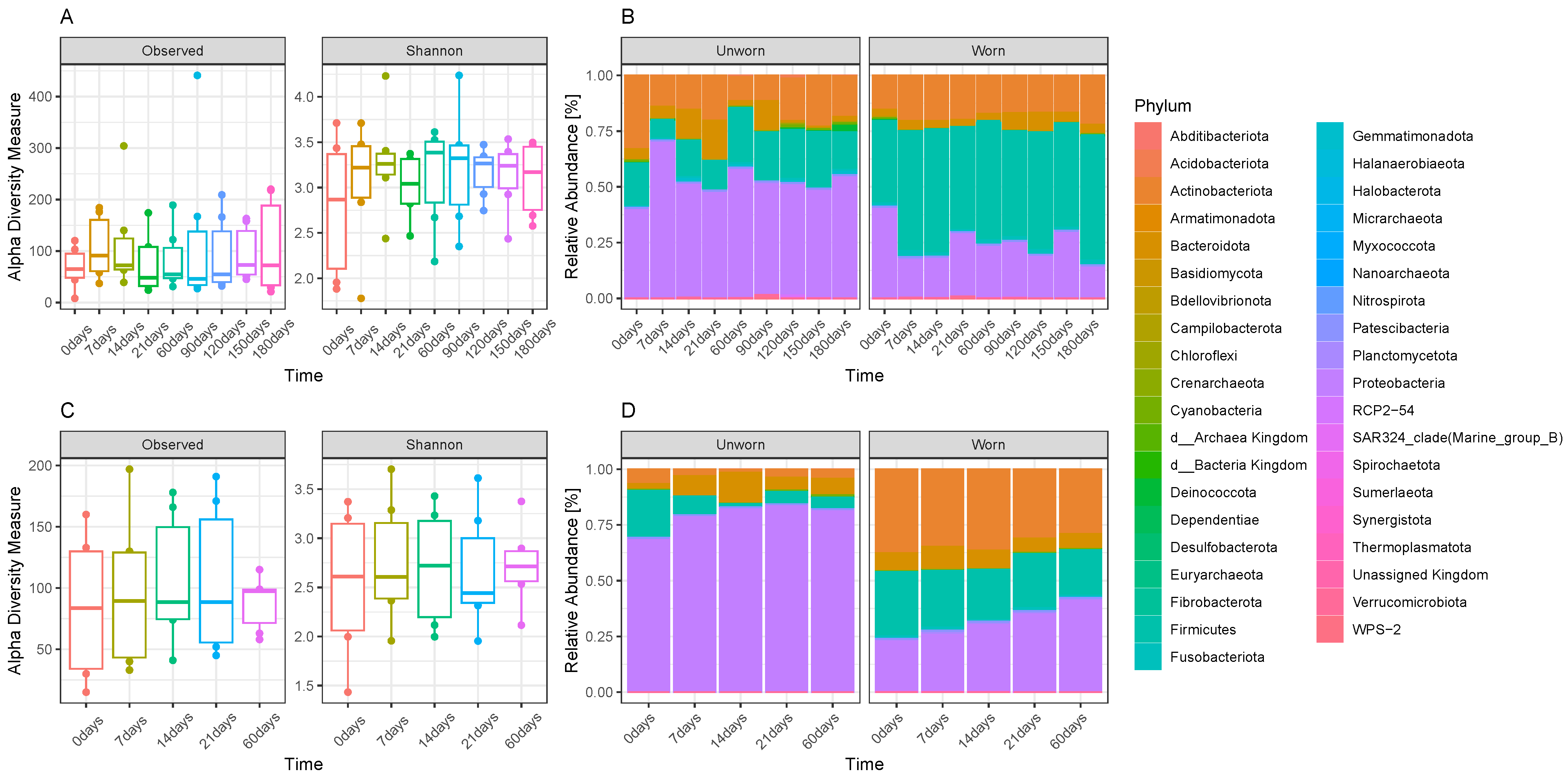 Genes 15 00375 g003 Genes 15 00375 g003