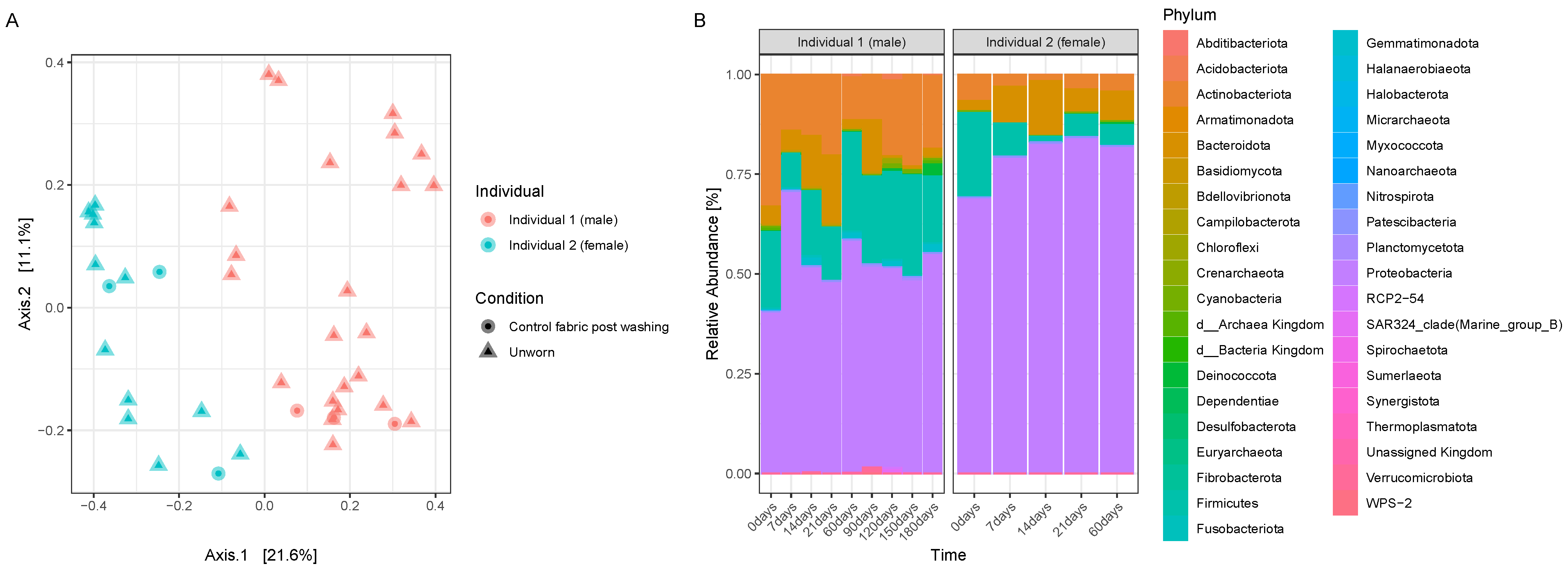 Genes 15 00375 g005 Genes 15 00375 g005