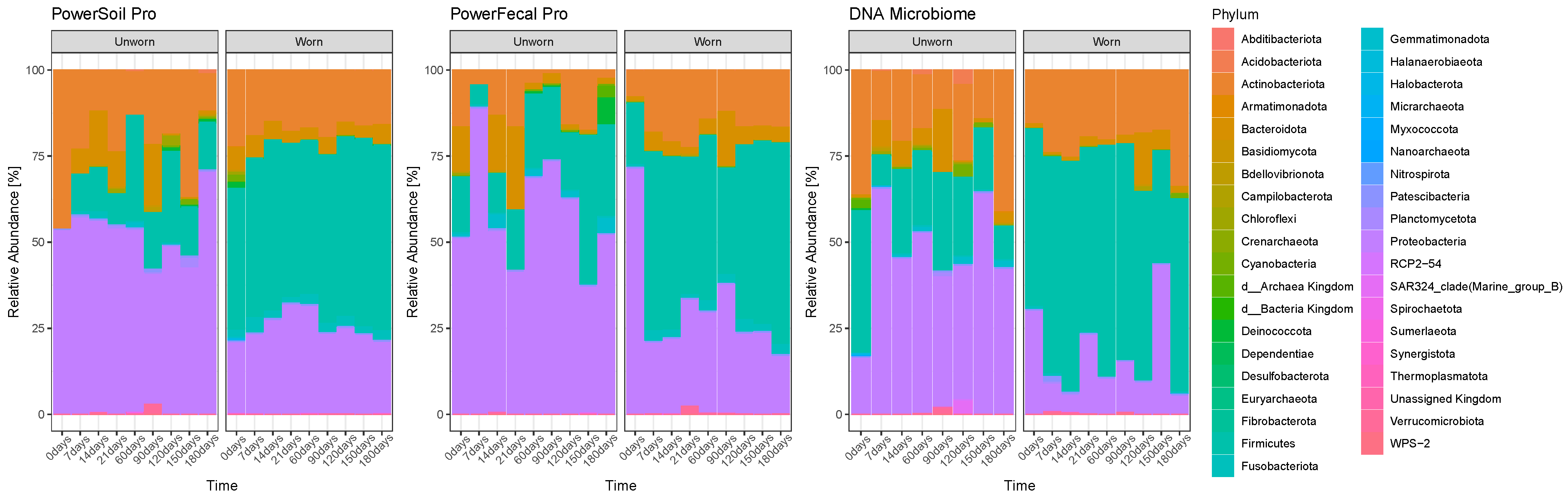 Genes 15 00375 g006 Genes 15 00375 g006