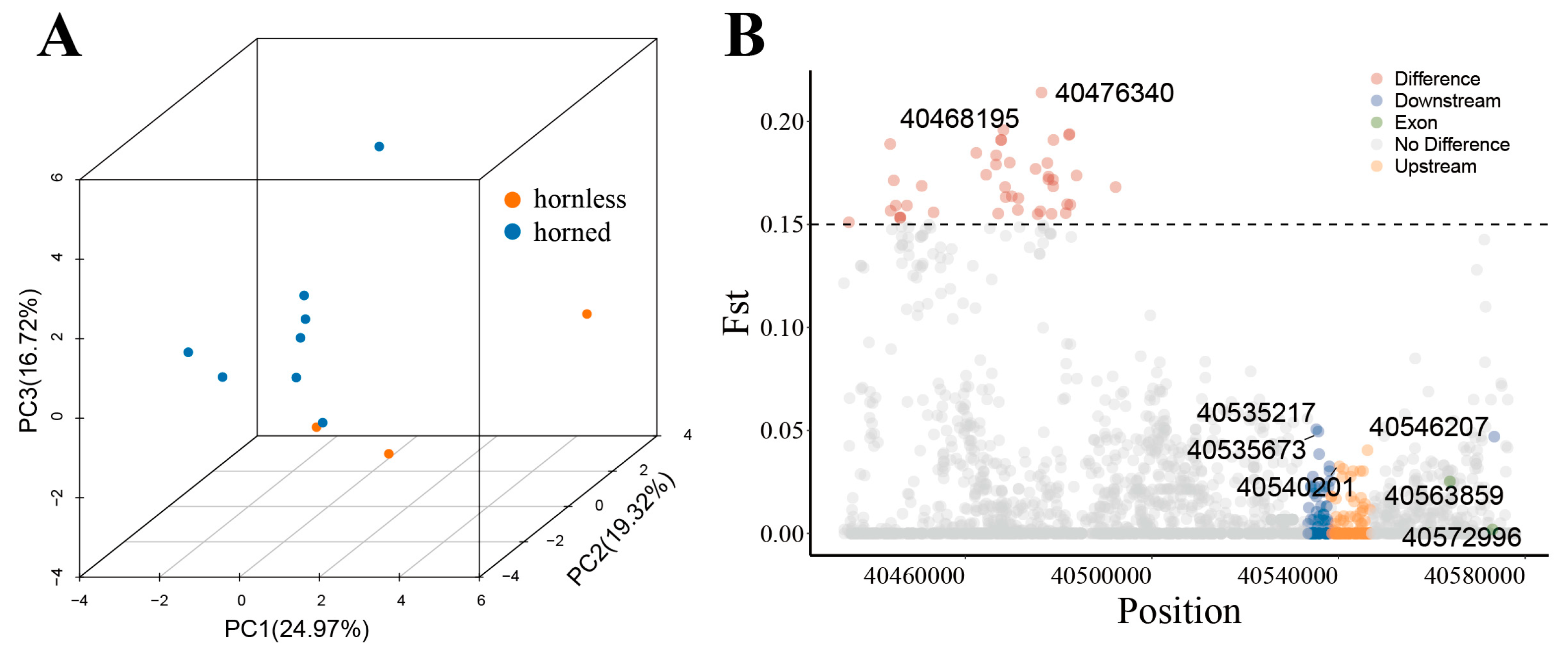 Genes 15 00376 g005