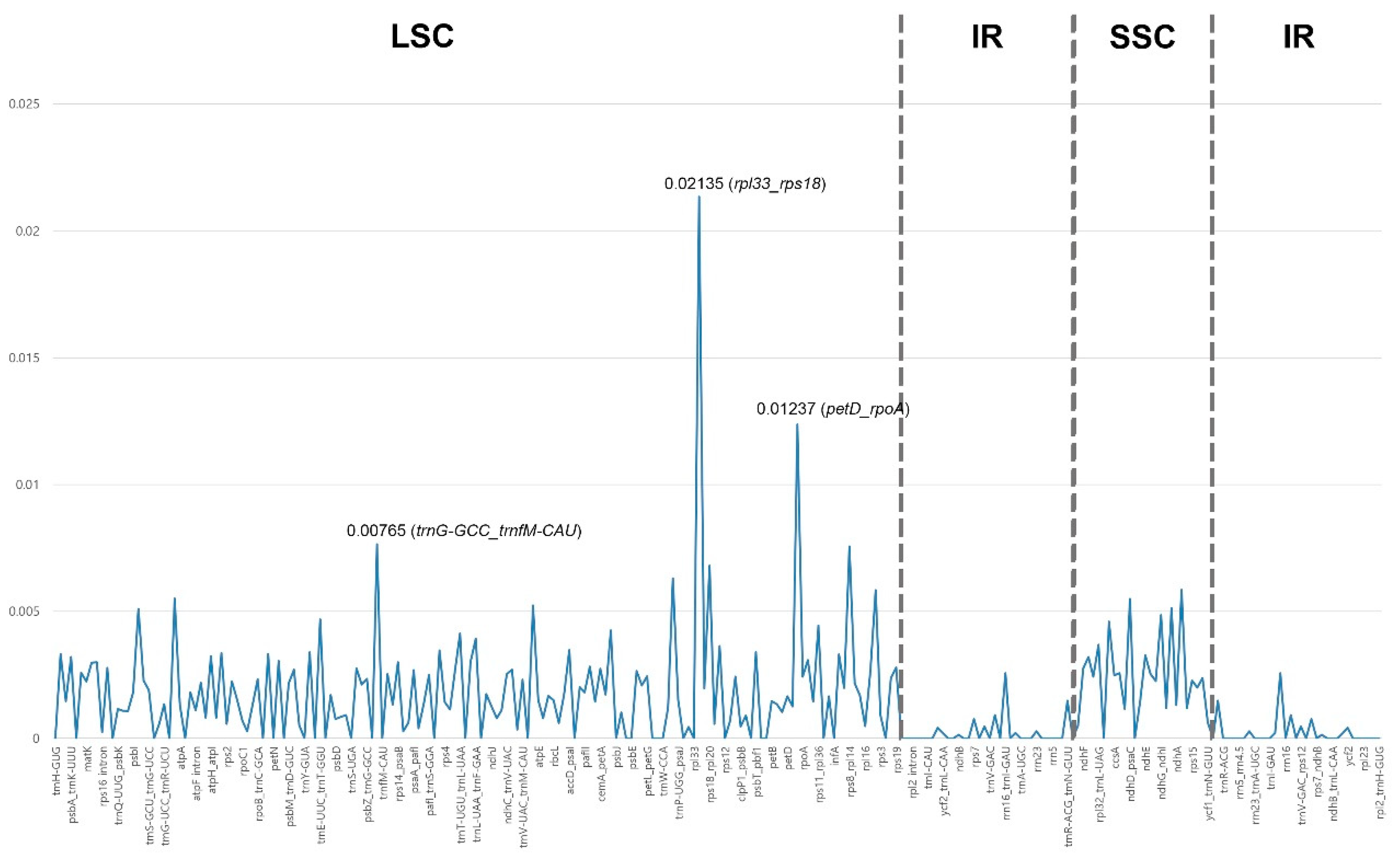 Genes 15 00380 g006