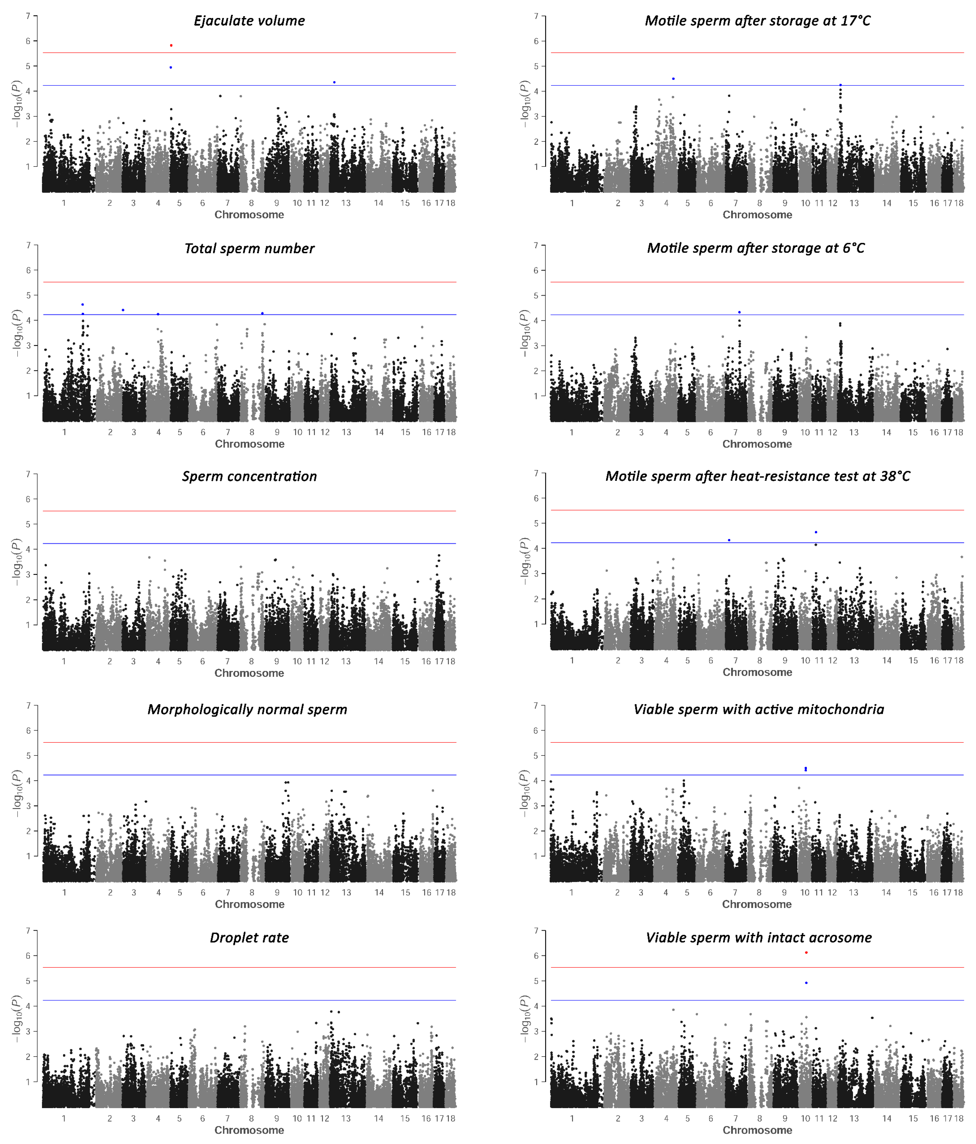 Genes 15 00382 g001