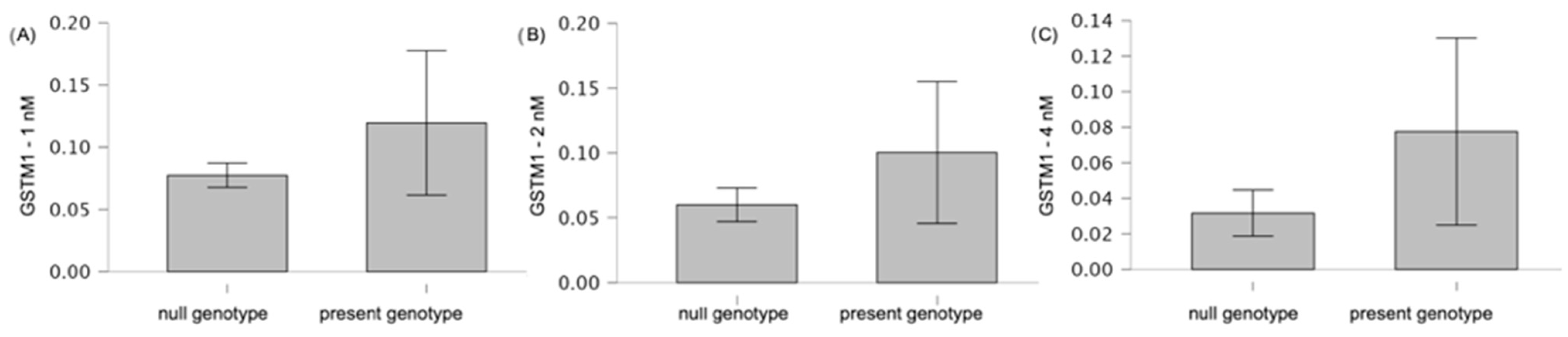 Genes 15 00387 g007