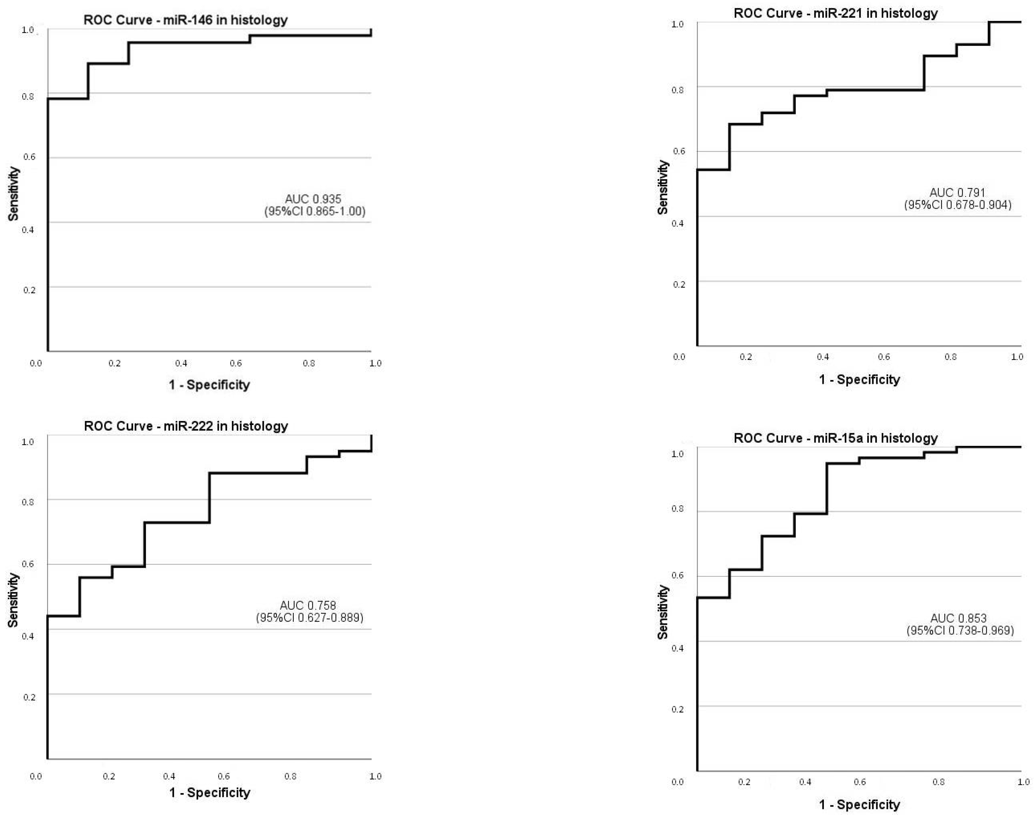 Genes 15 00389 g003
