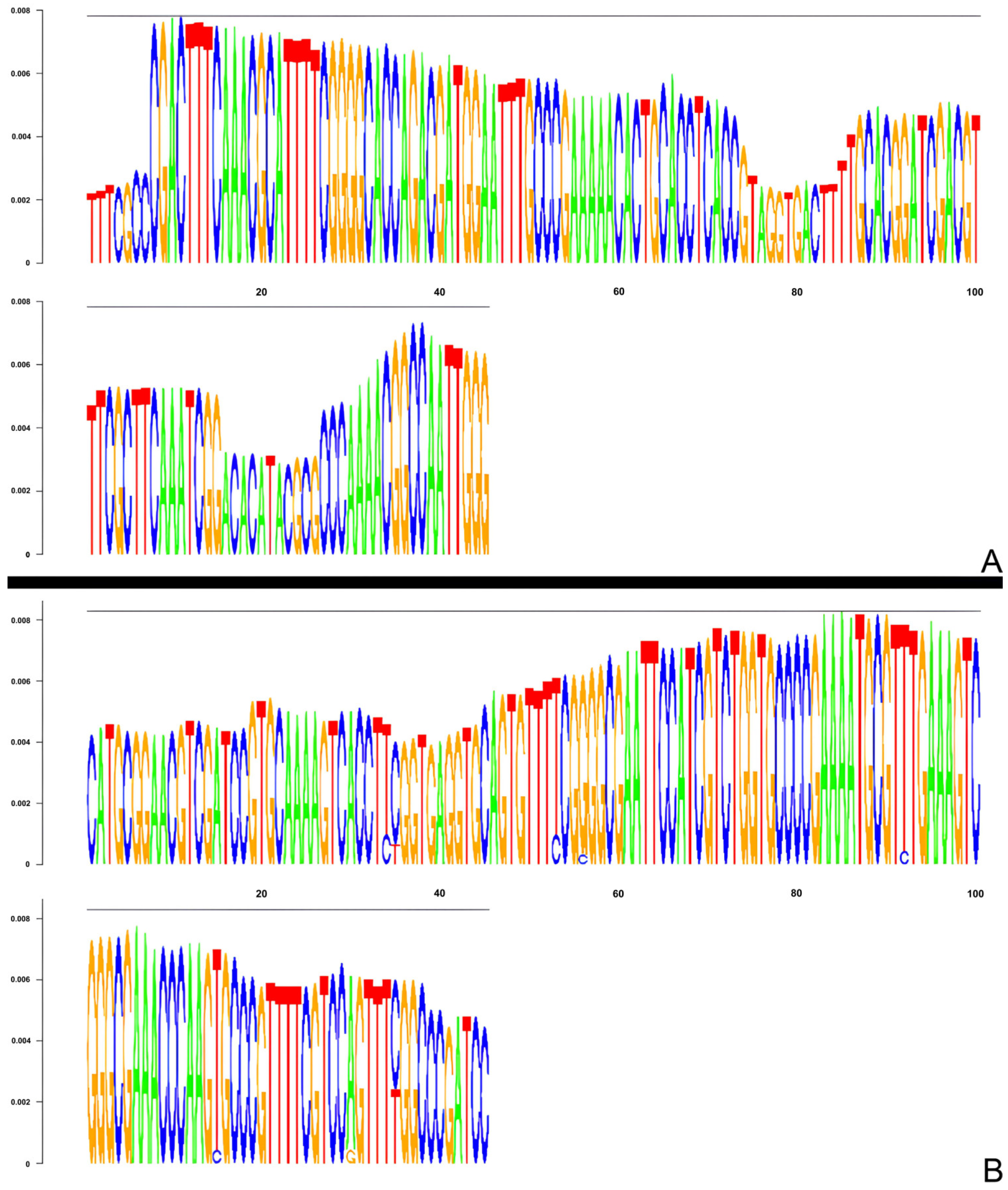 Genes 15 00418 g003 Genes 15 00418 g003