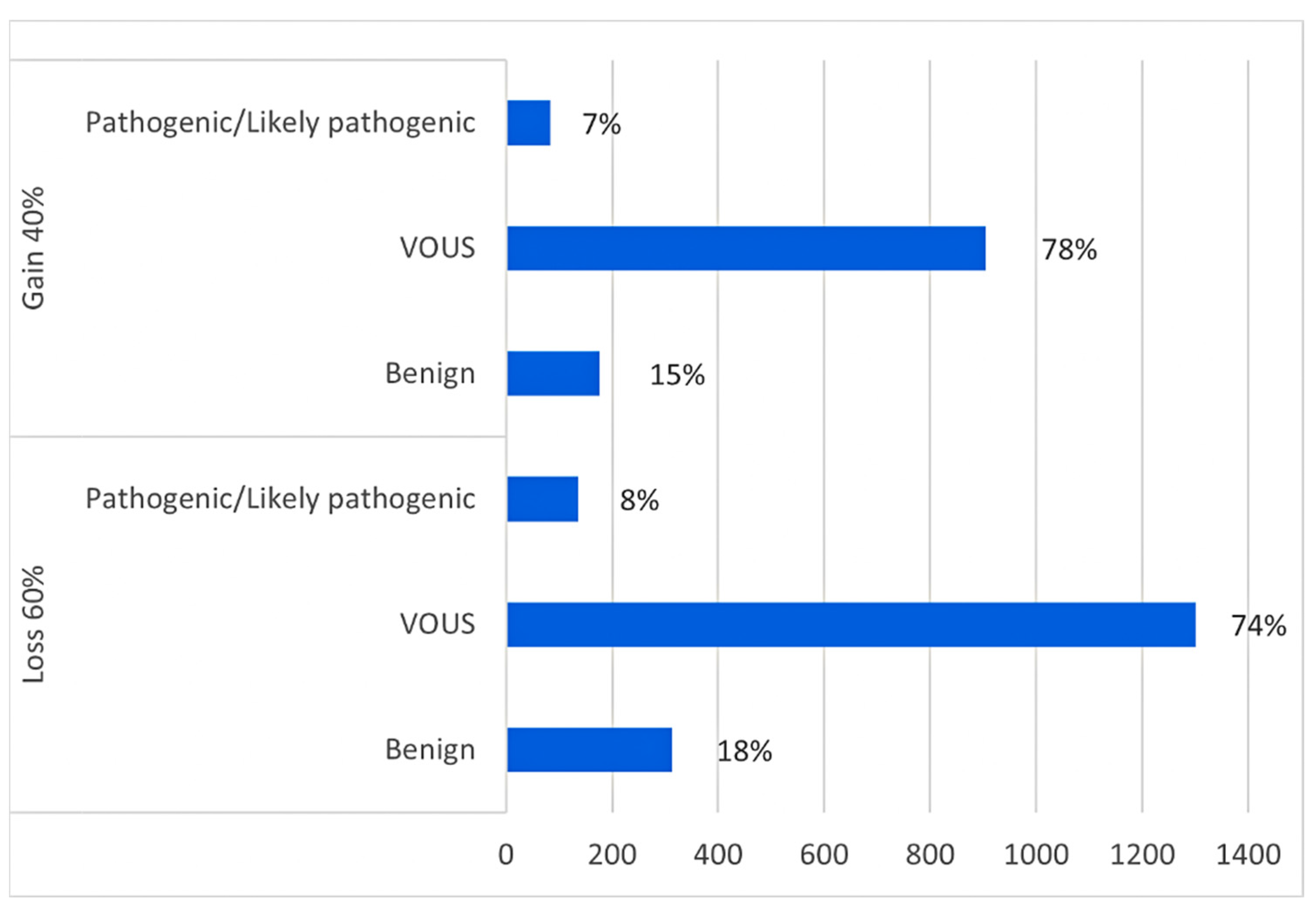 Genes 15 00427 g002