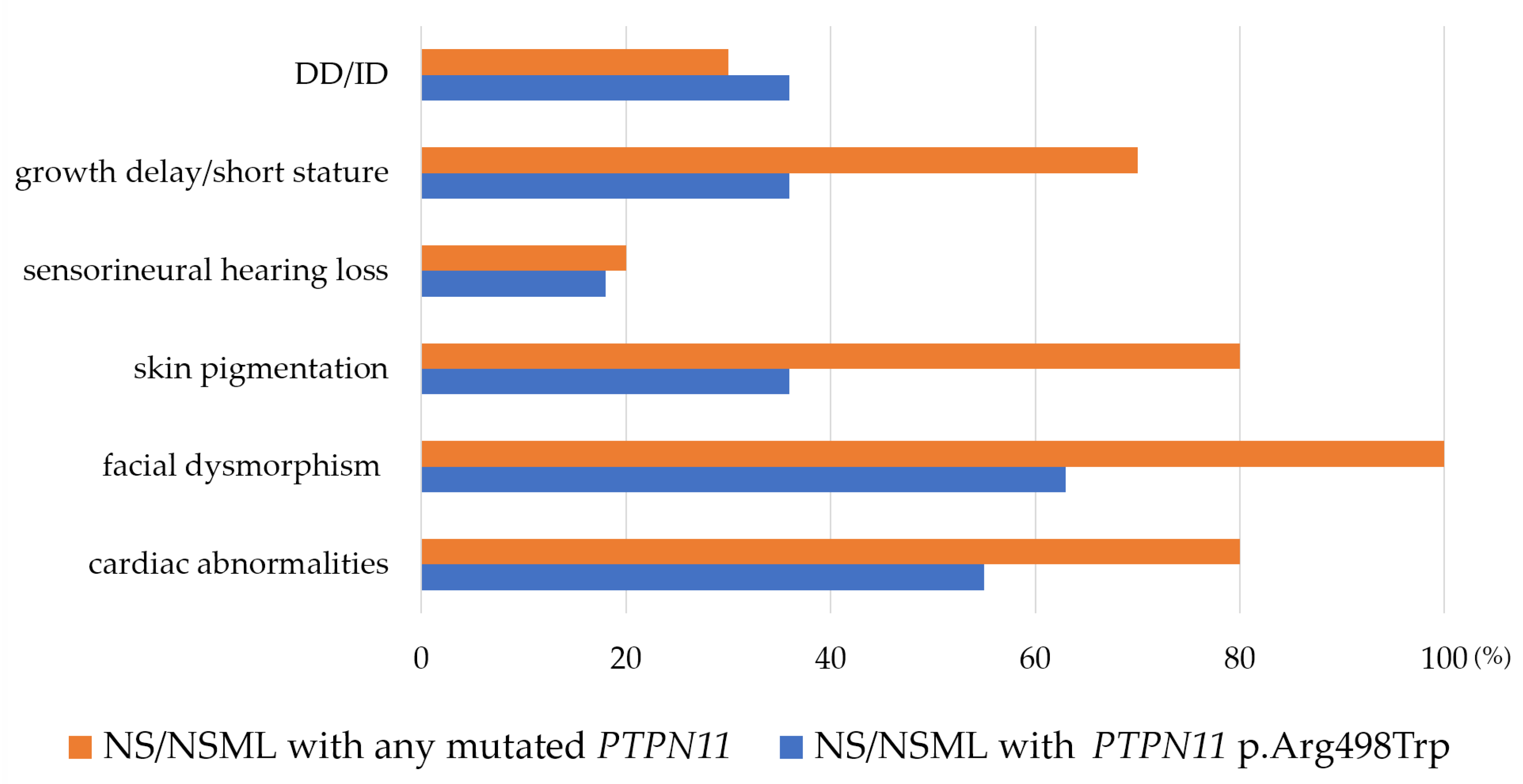 Genes 15 00445 g003