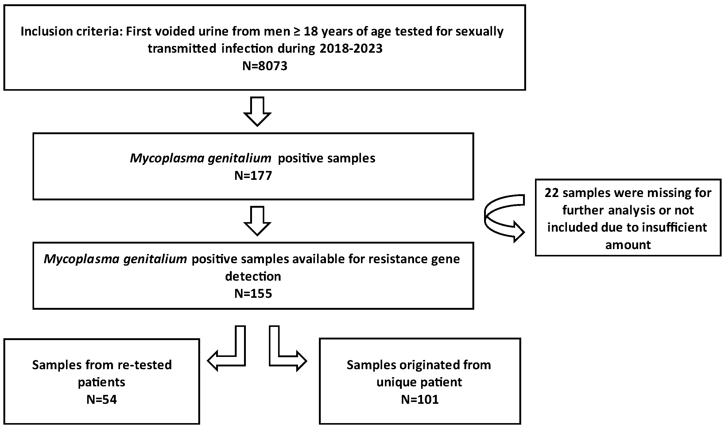 Genes 15 00470 g001