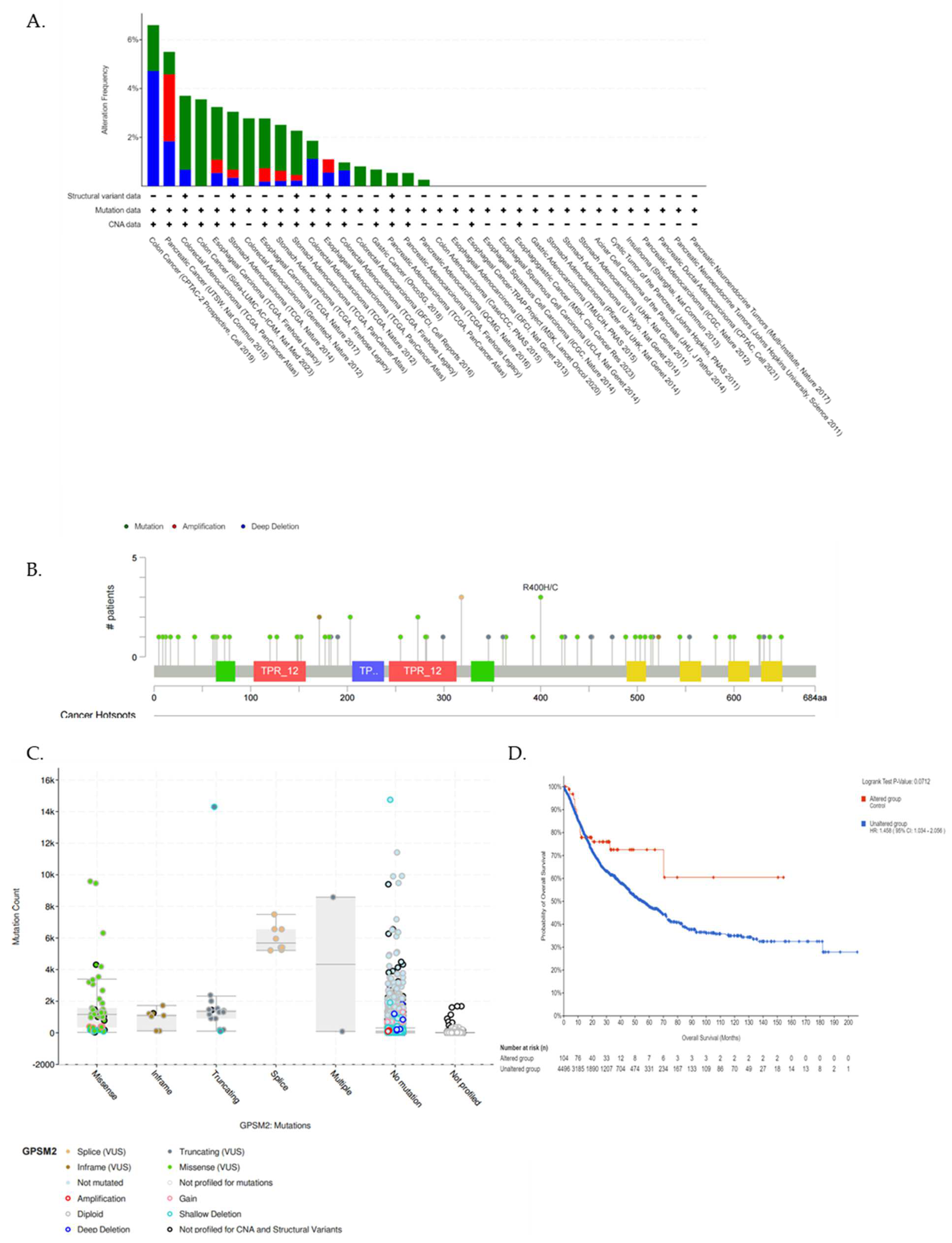 Genes 15 00474 g006