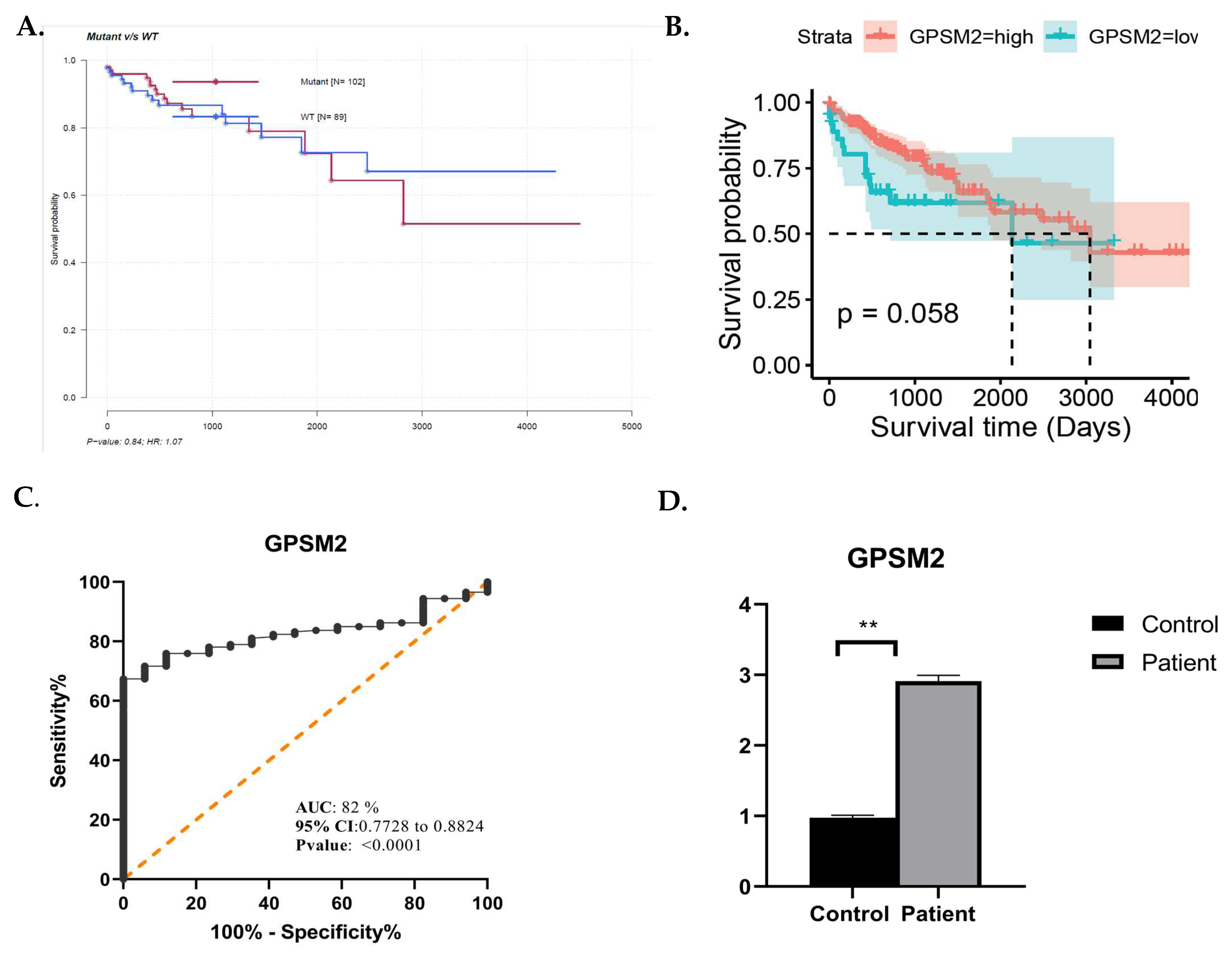 Genes 15 00474 g008