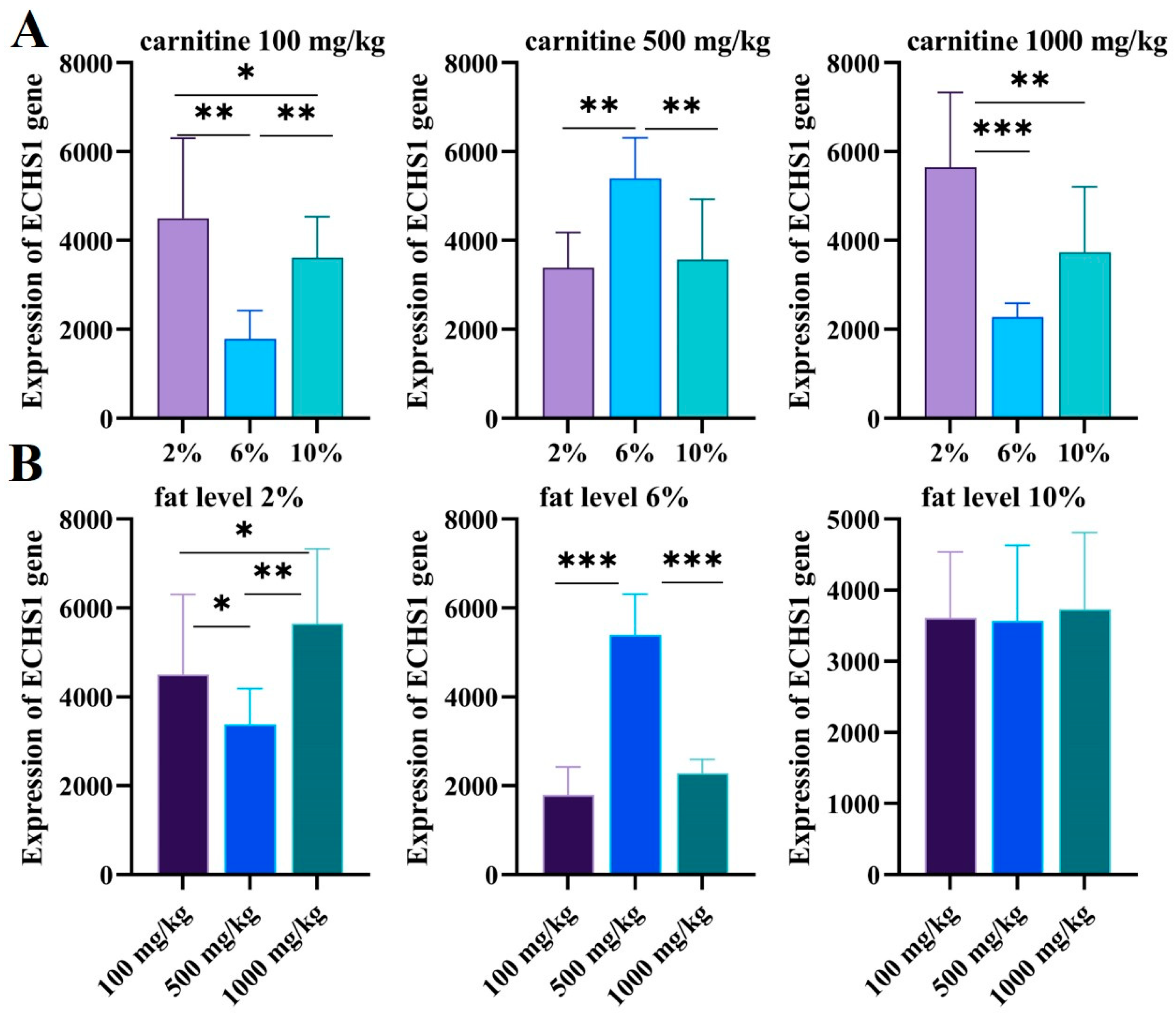 Genes 15 00480 g007