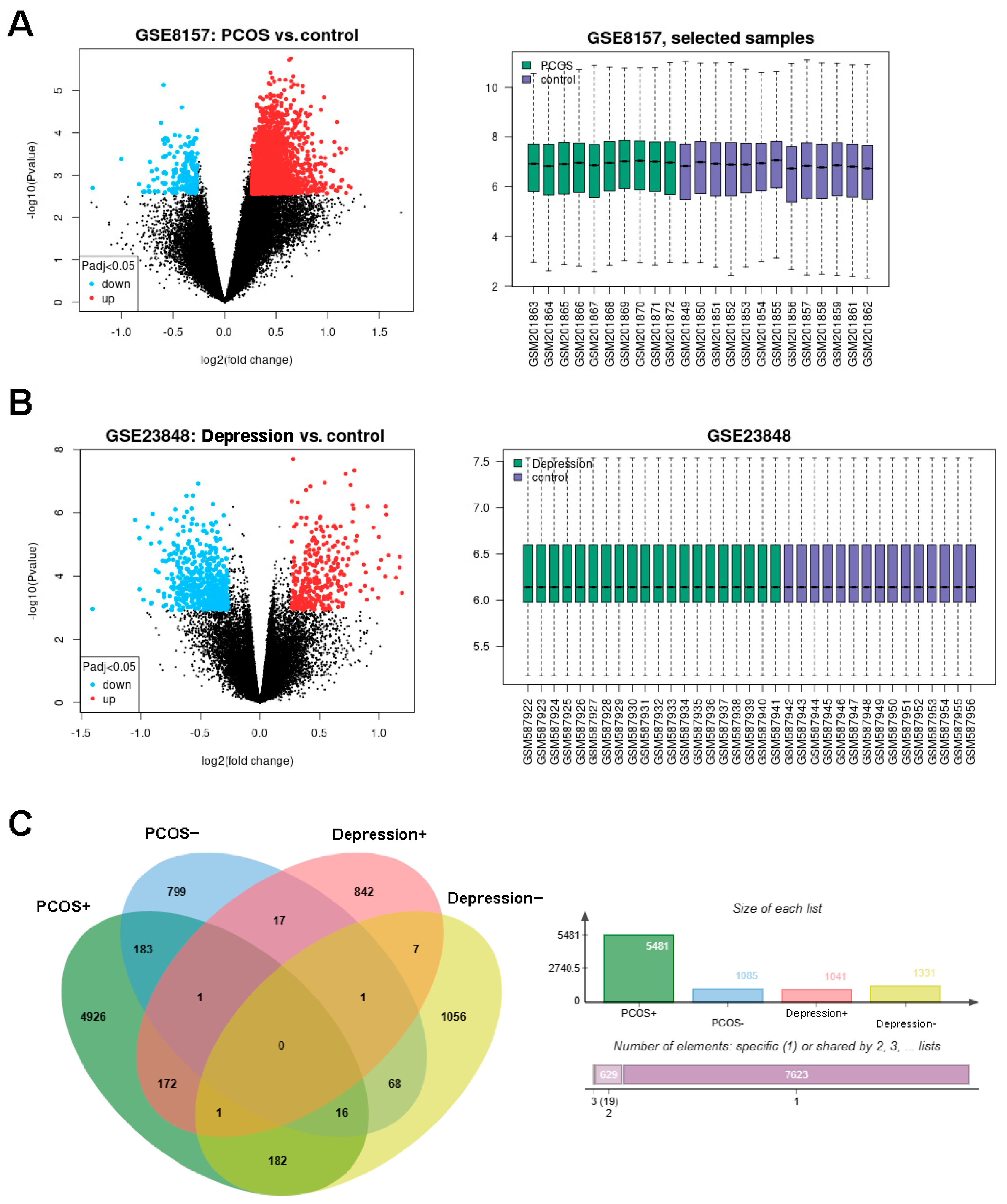 Genes 15 00494 g002