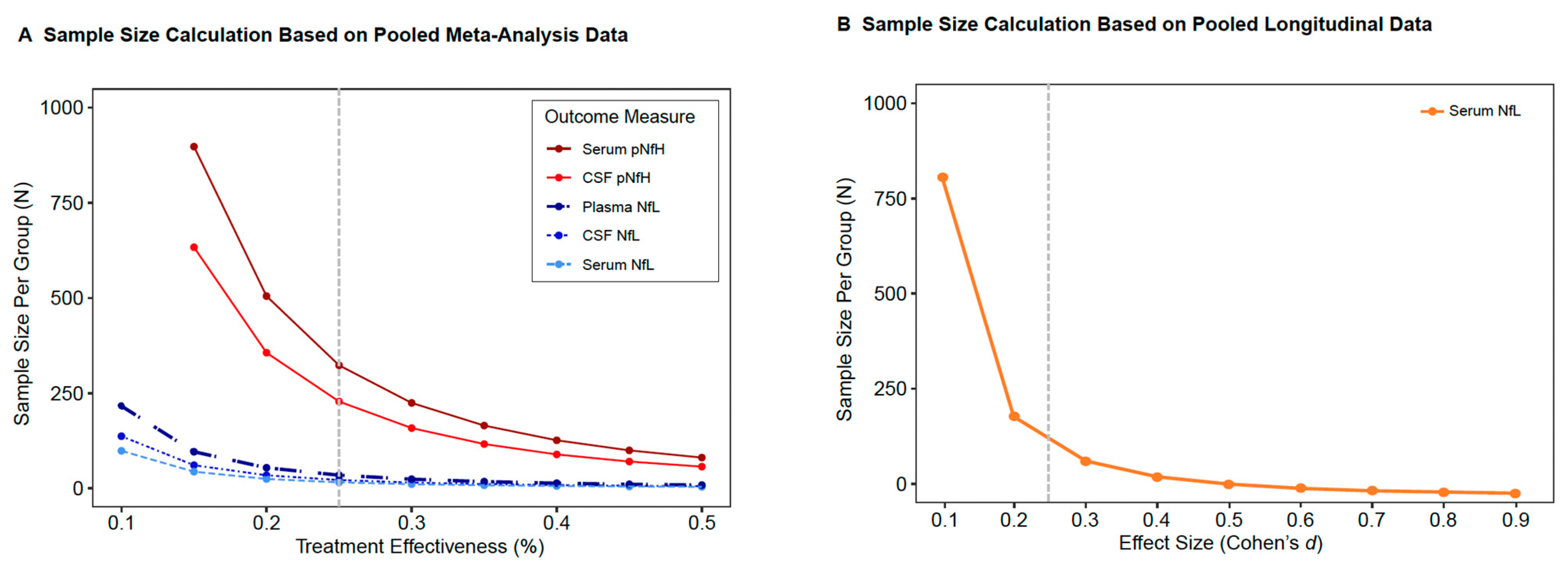 Genes 15 00496 g006