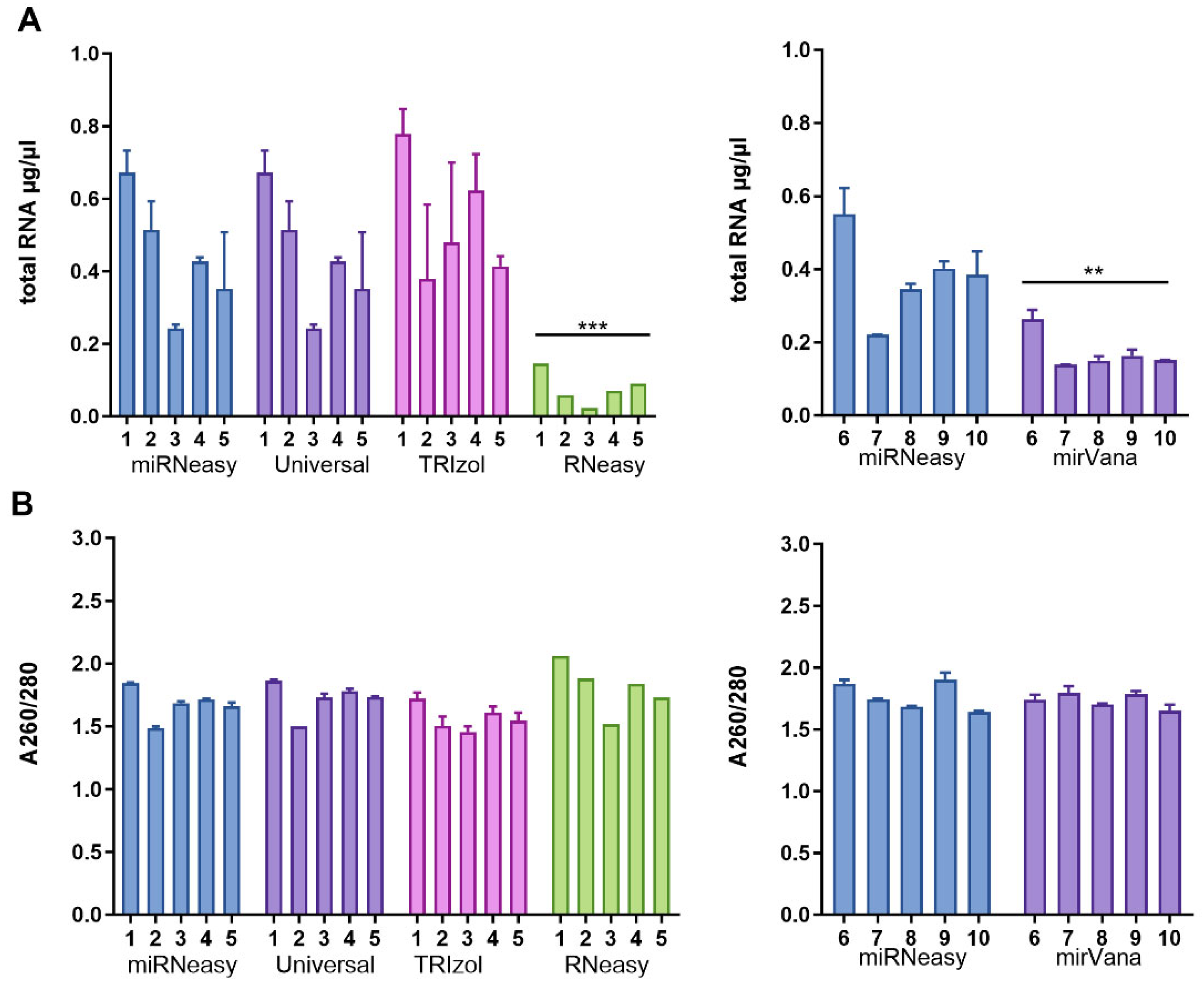 Genes 15 00498 g002