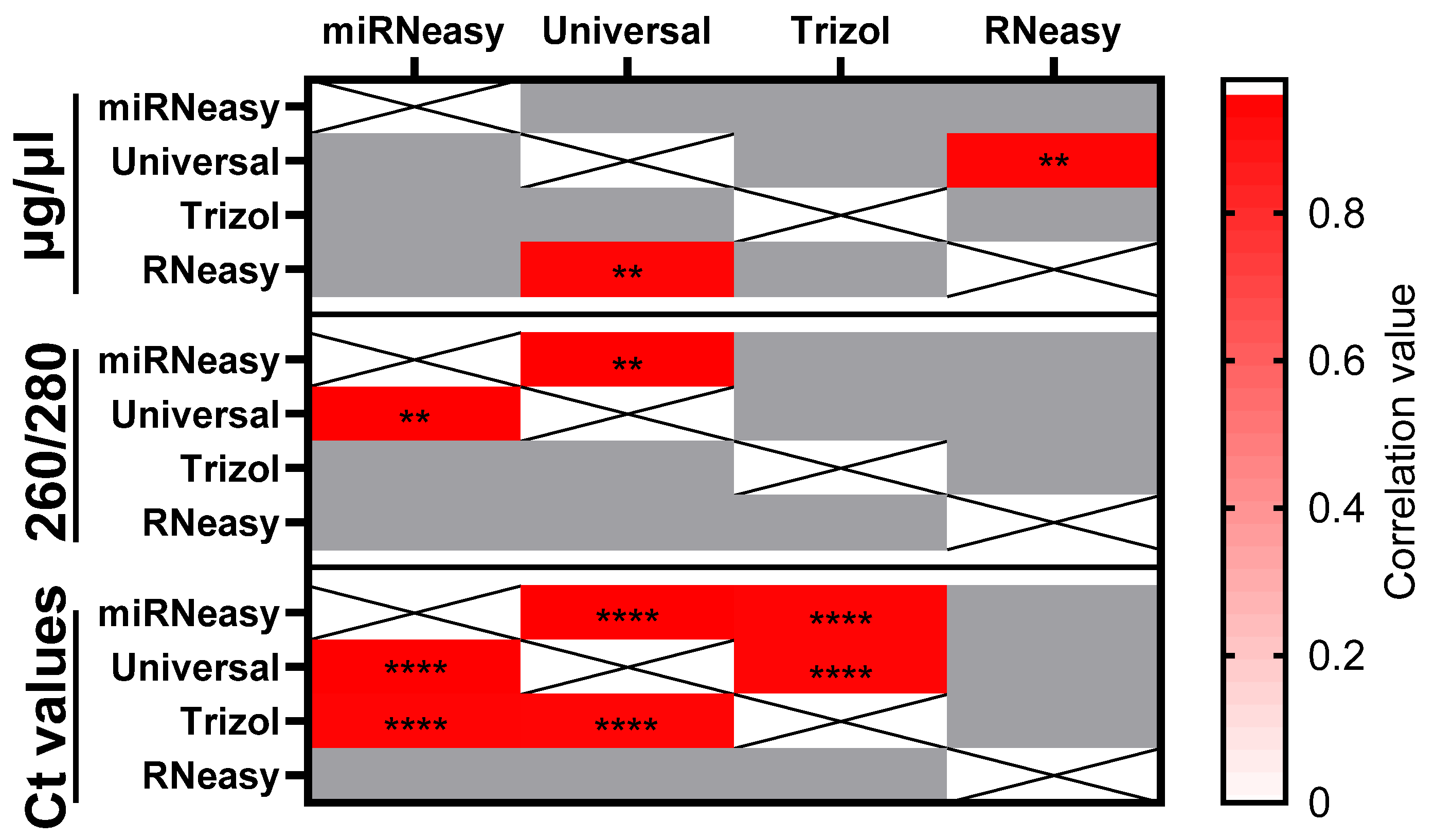 Genes 15 00498 g003