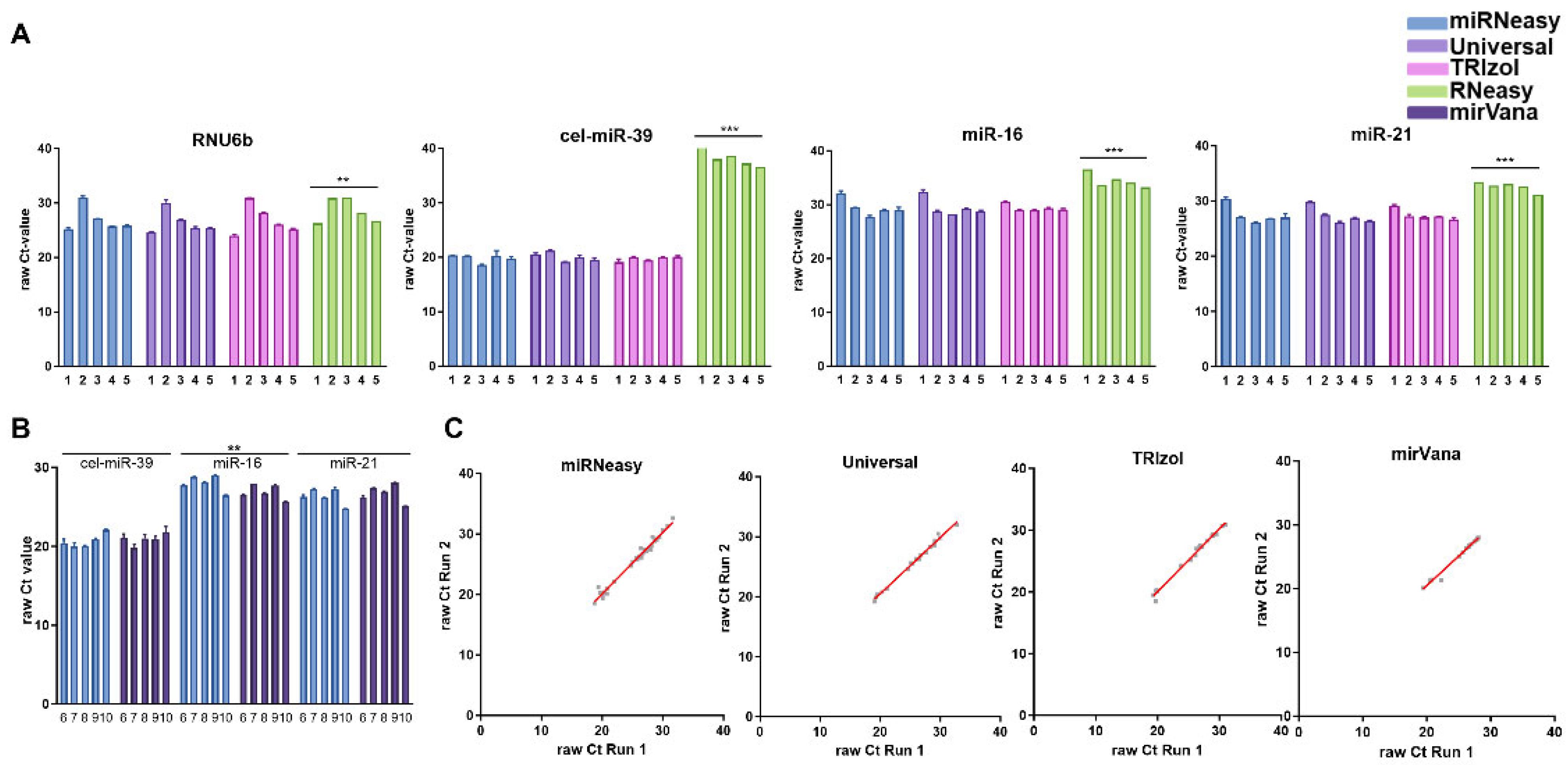 Genes 15 00498 g004