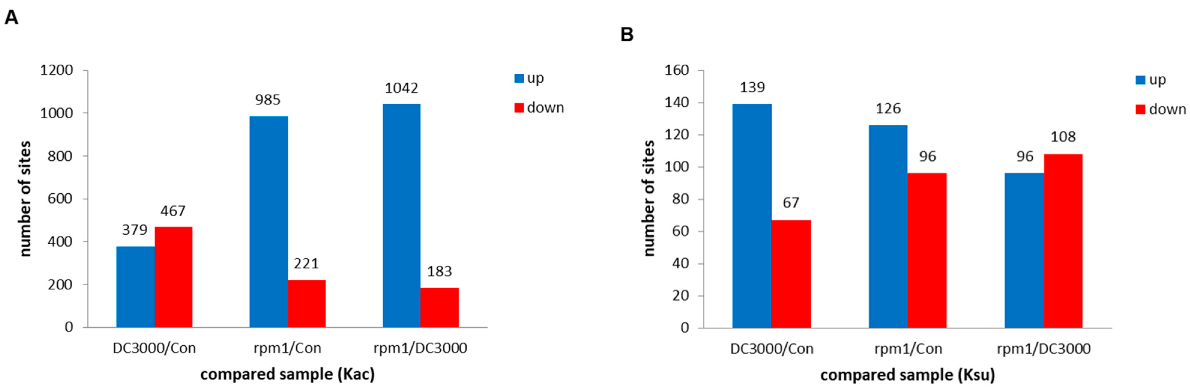 Genes 15 00499 g002