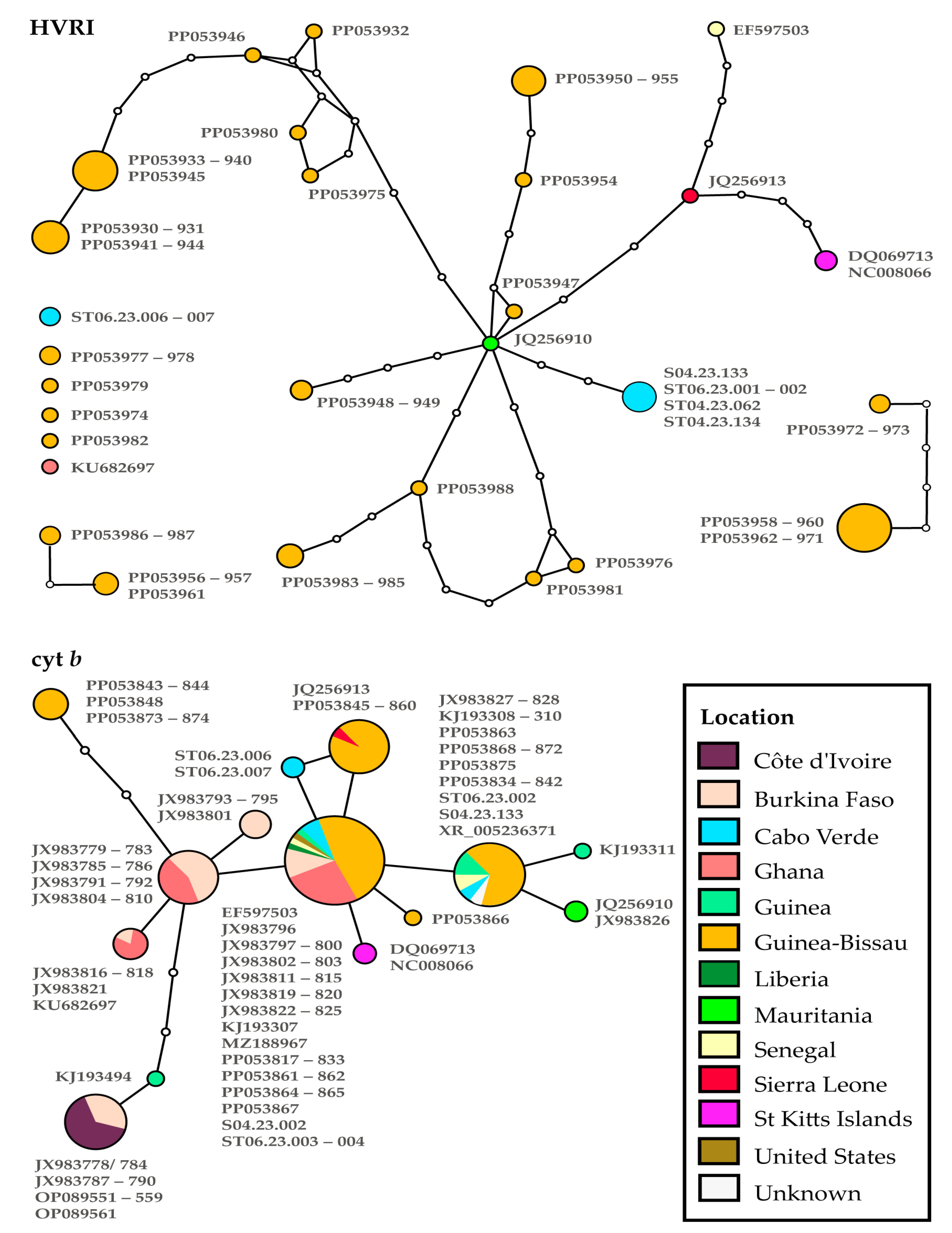 Genes 15 00504 g003 Genes 15 00504 g003
