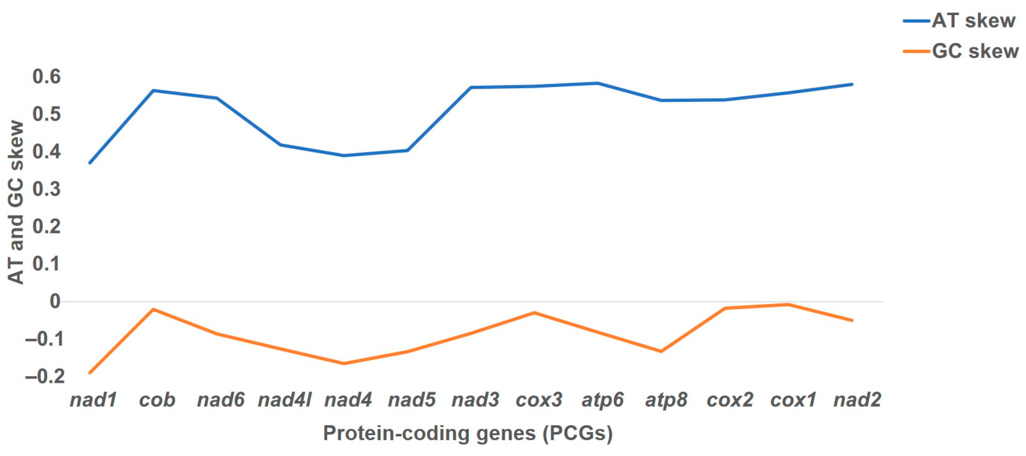 Genes 15 00506 g002 Genes 15 00506 g002