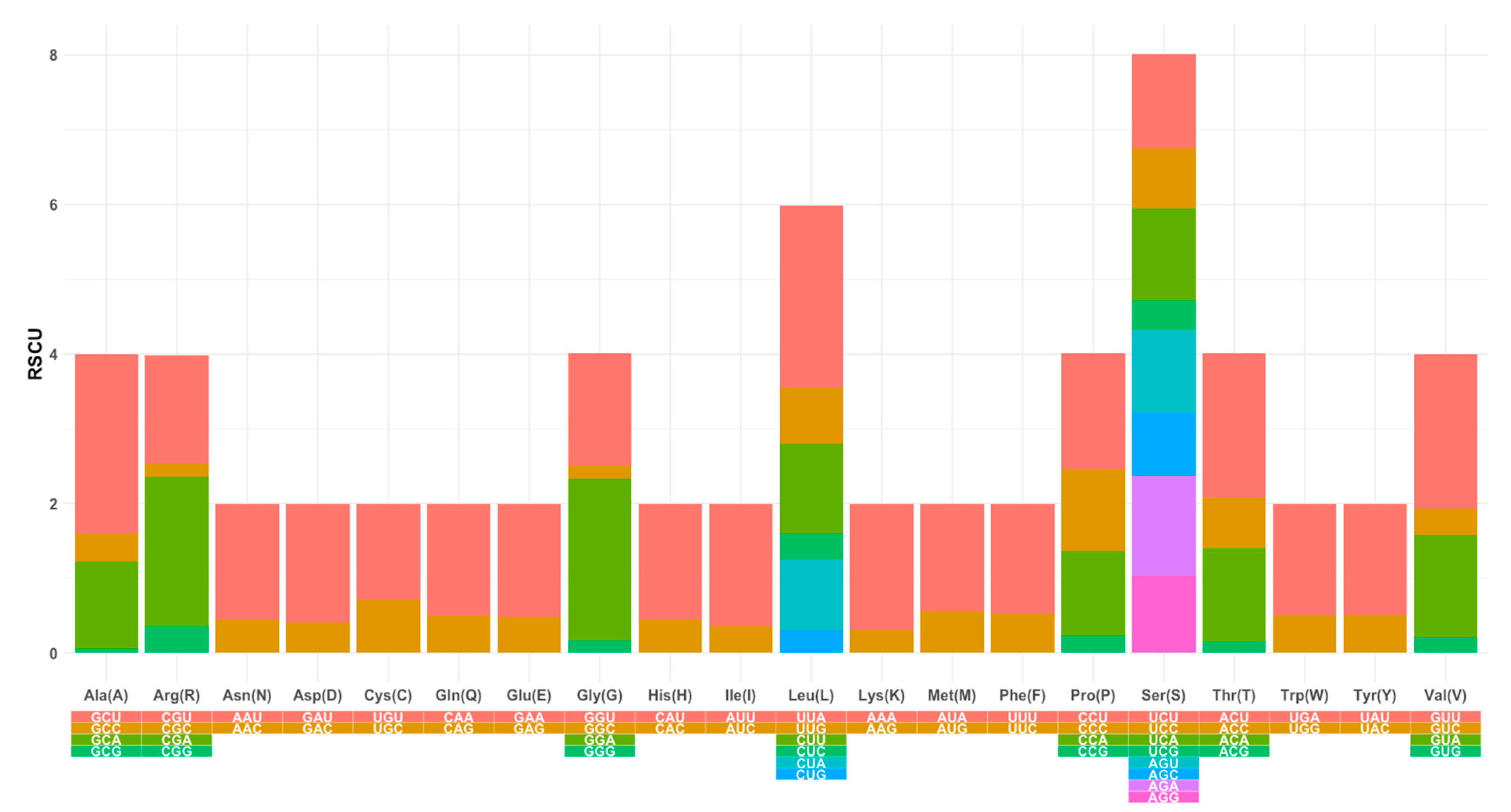 Genes 15 00506 g003 Genes 15 00506 g003