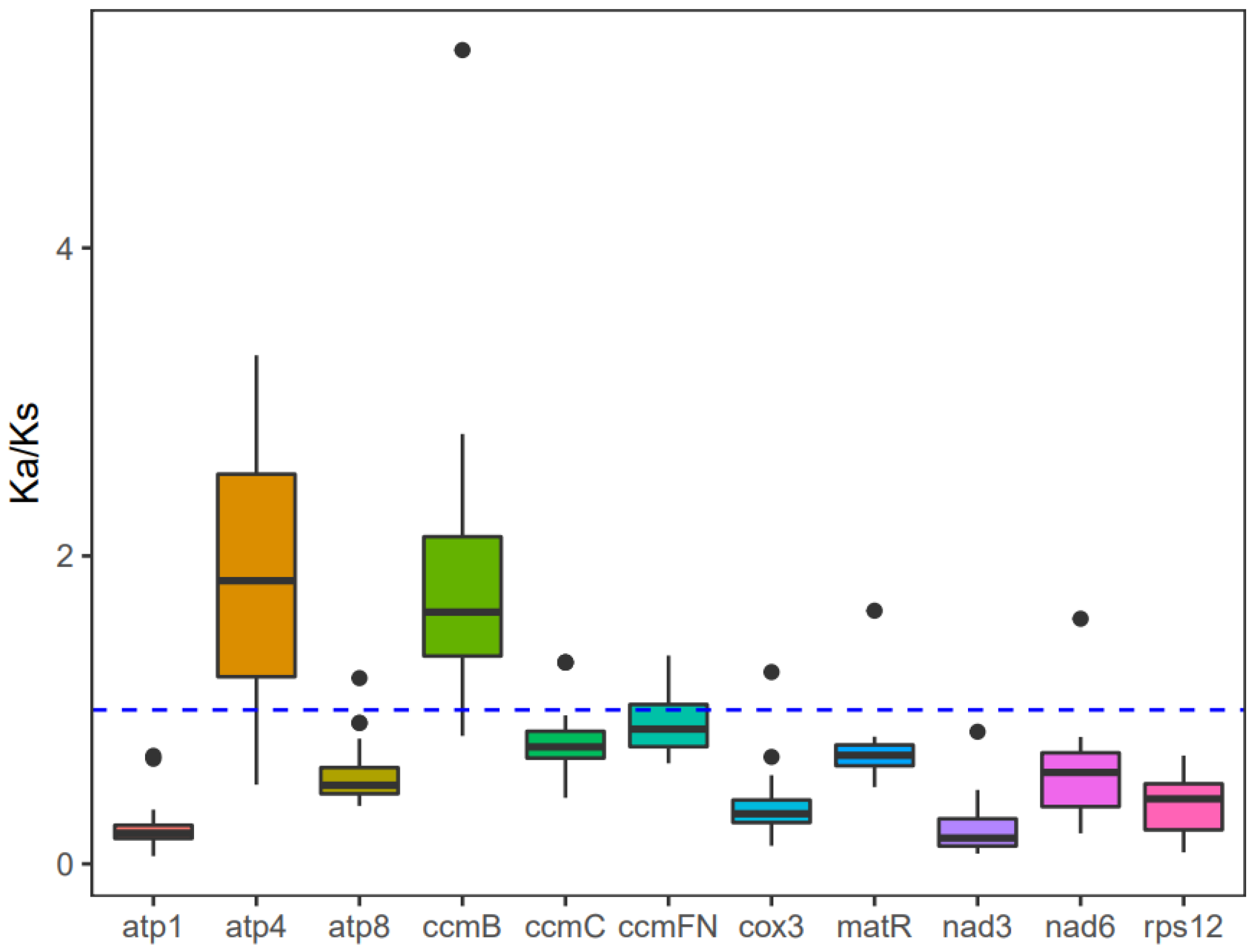 Genes 15 00514 g006