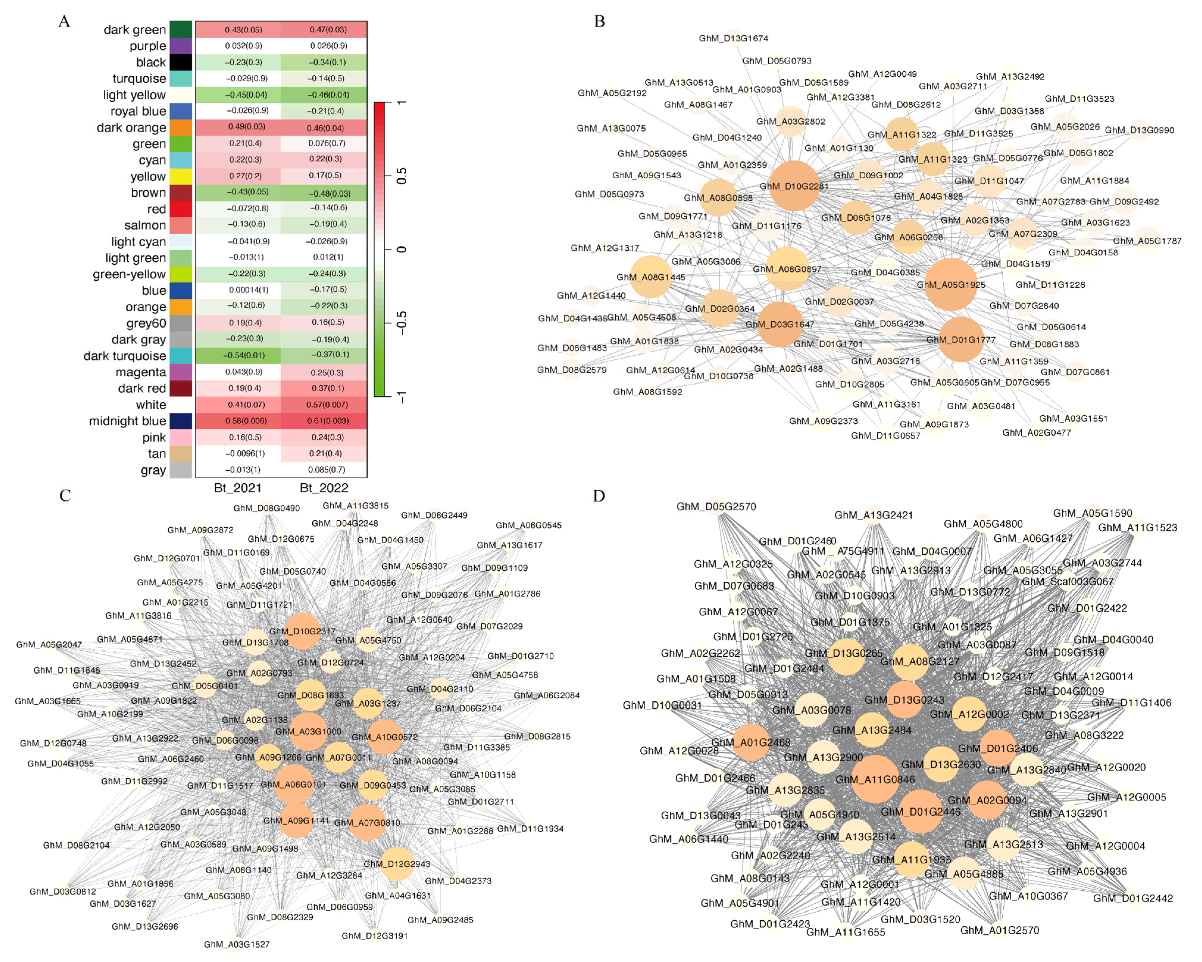Genes 15 00515 g003