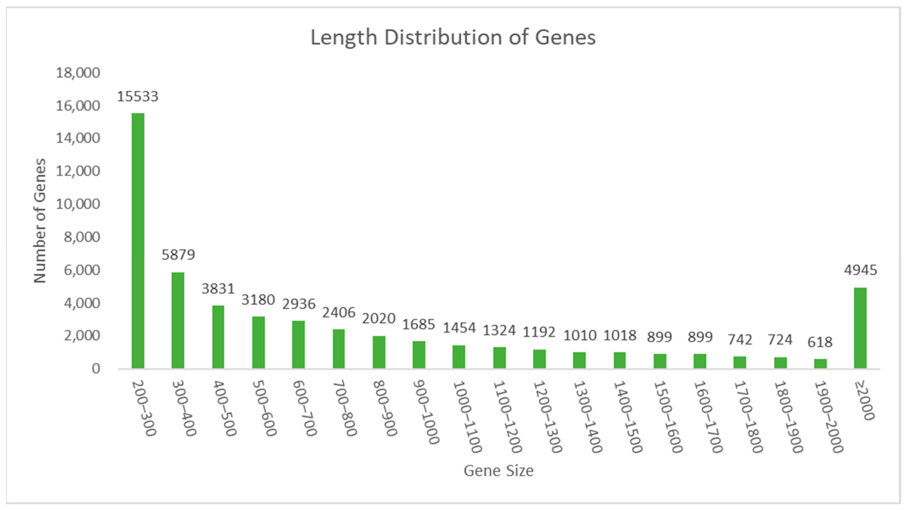 Genes 15 00528 g003