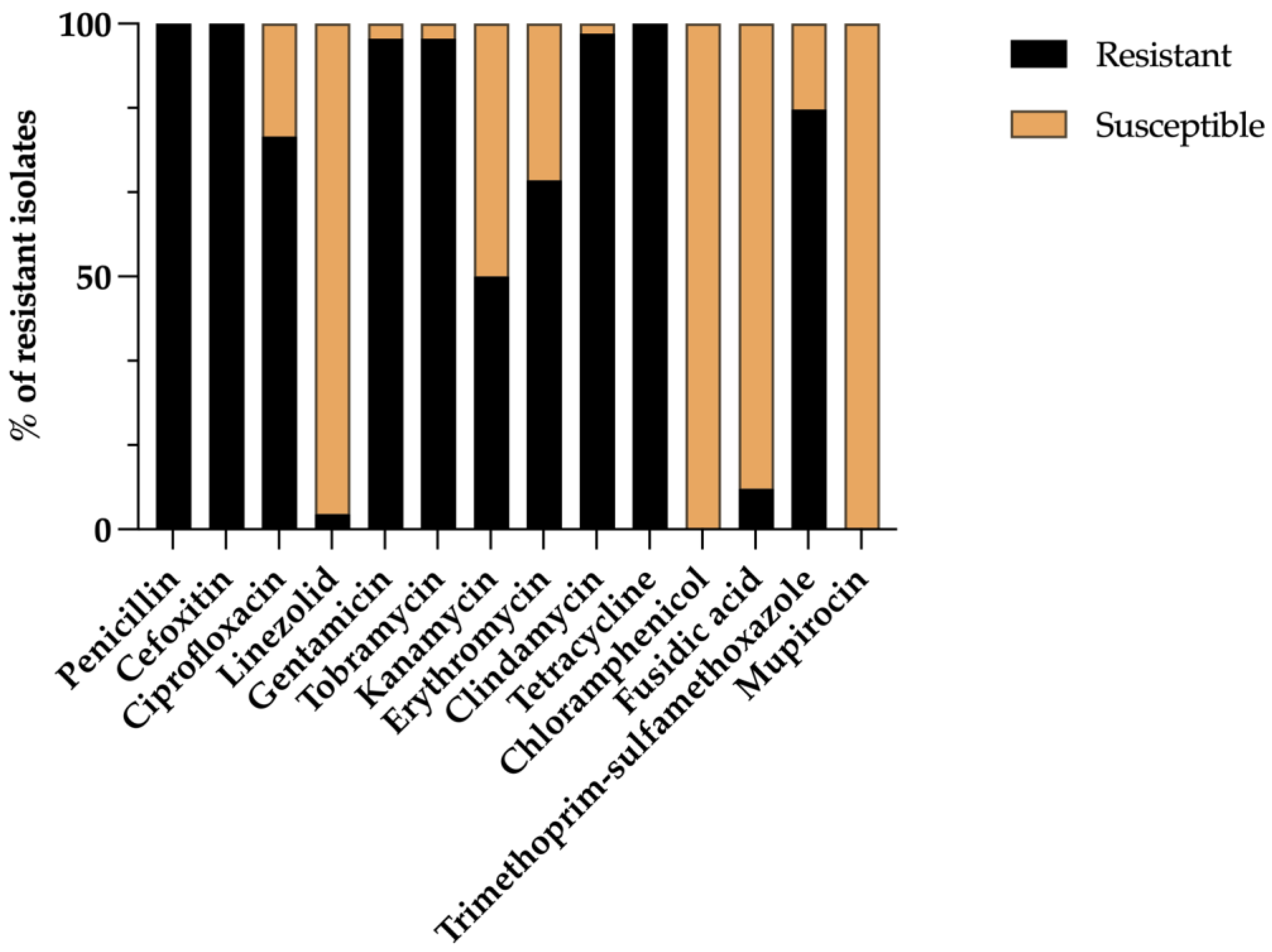 Genes 15 00532 g002