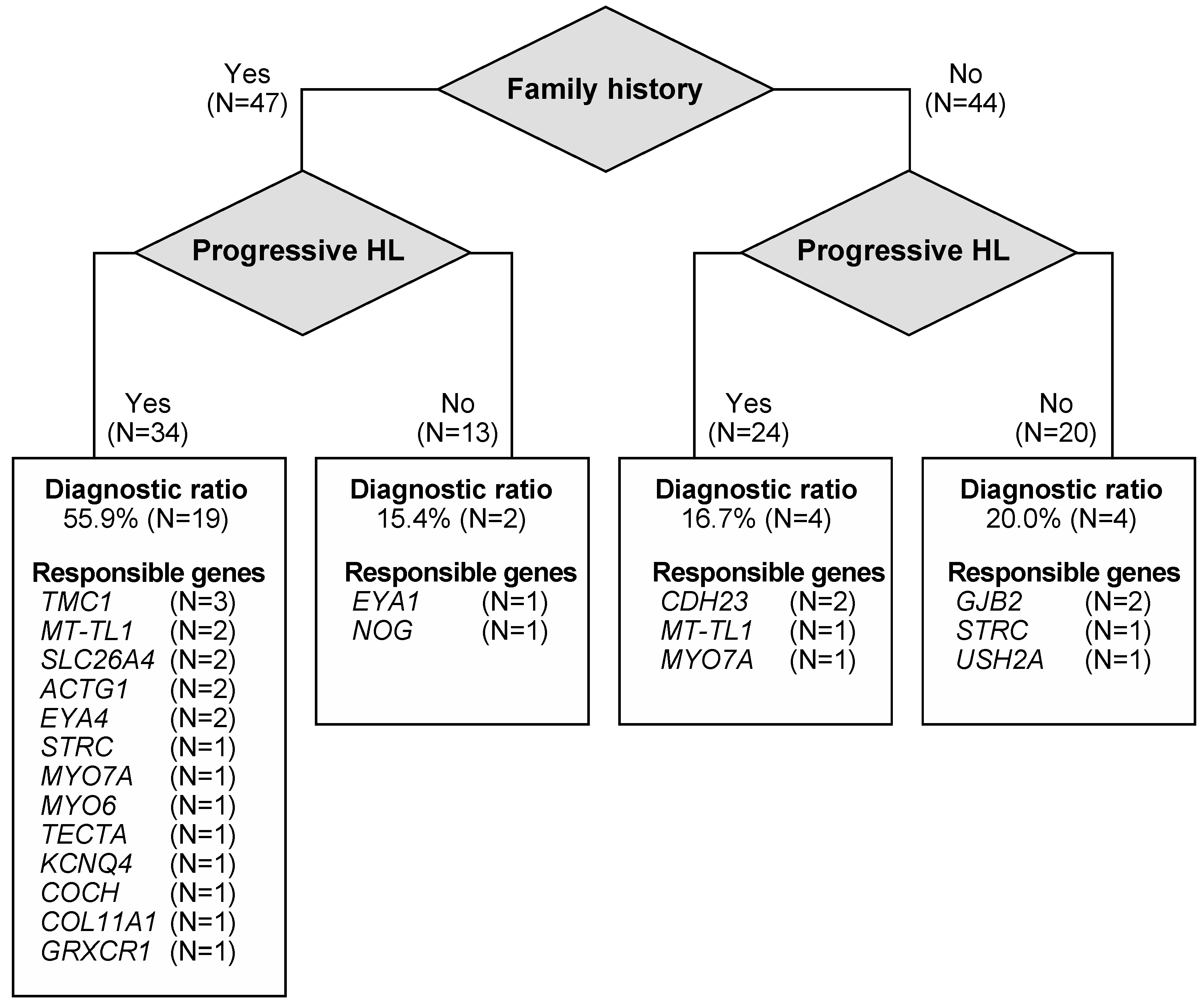 Genes 15 00571 g003 Genes 15 00571 g003