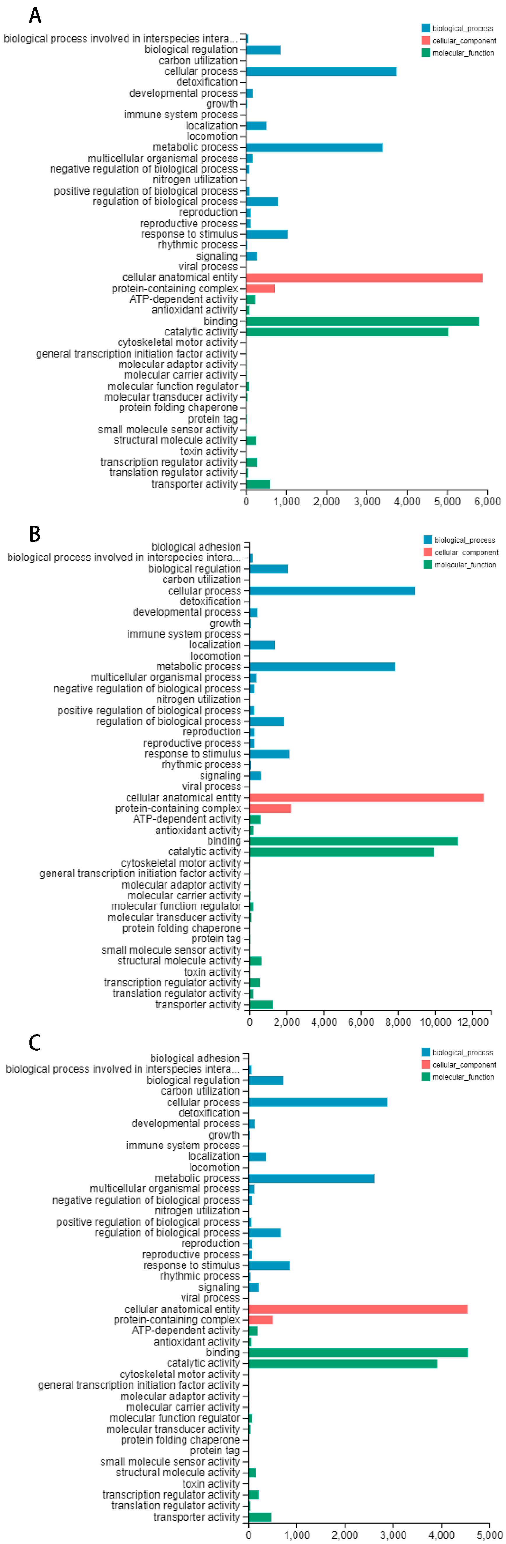 Genes 15 00572 g003 Genes 15 00572 g003