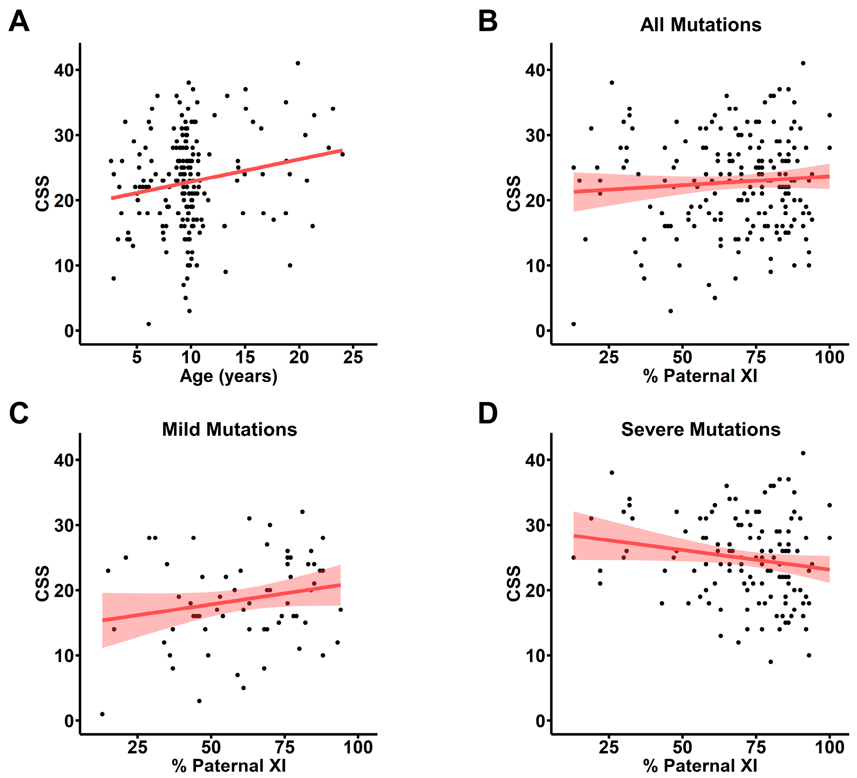 Genes 15 00594 g001 Genes 15 00594 g001
