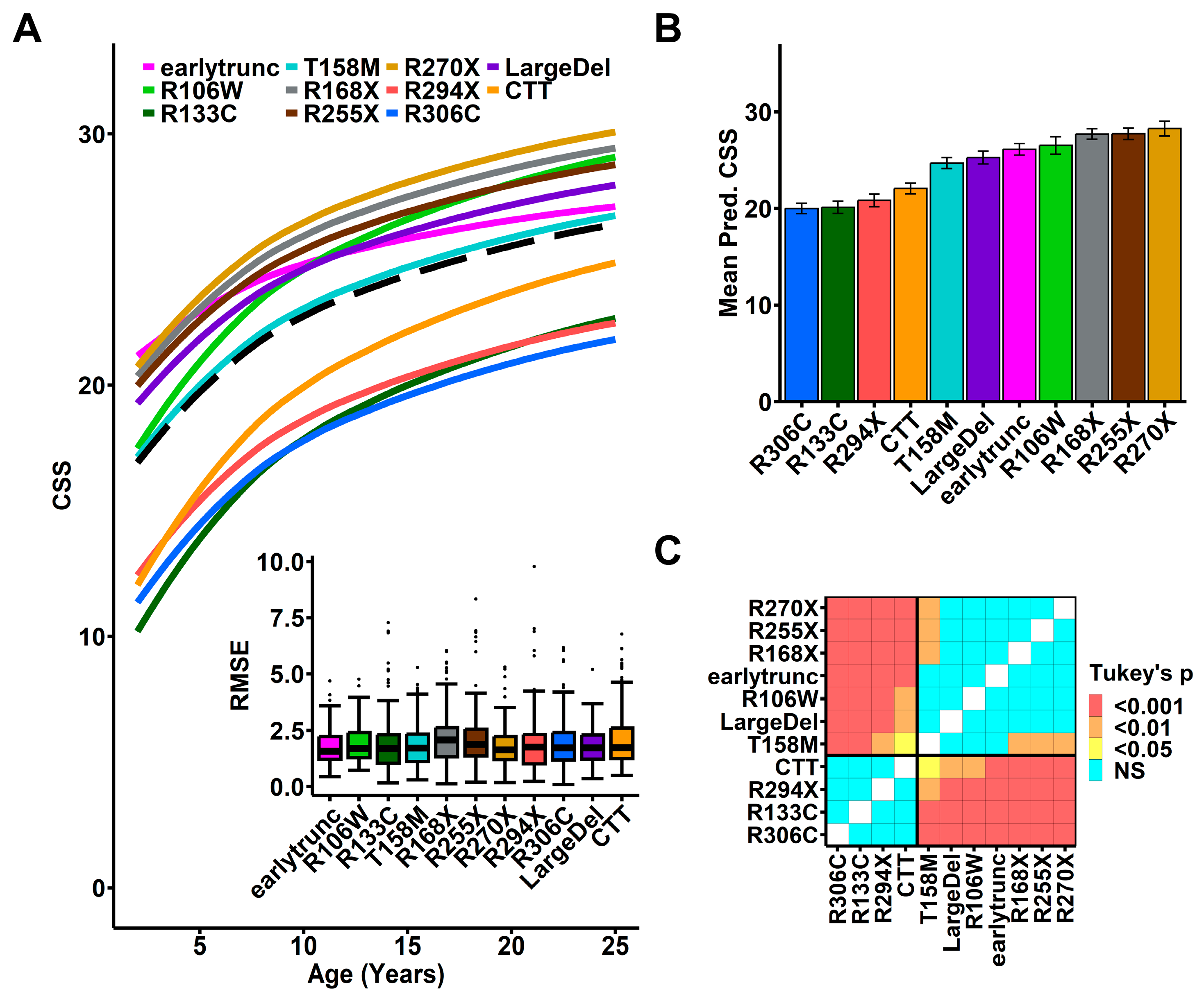 Genes 15 00594 g002 Genes 15 00594 g002