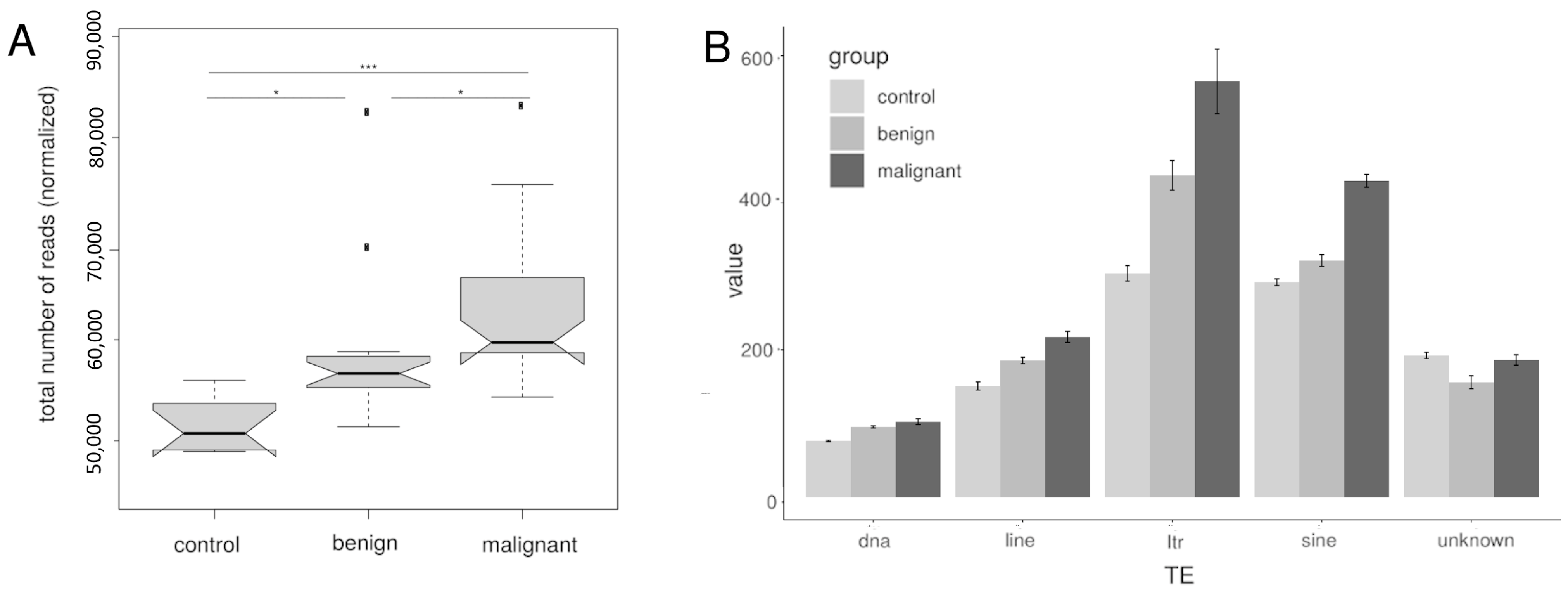 Genes 15 00620 g002 Genes 15 00620 g002