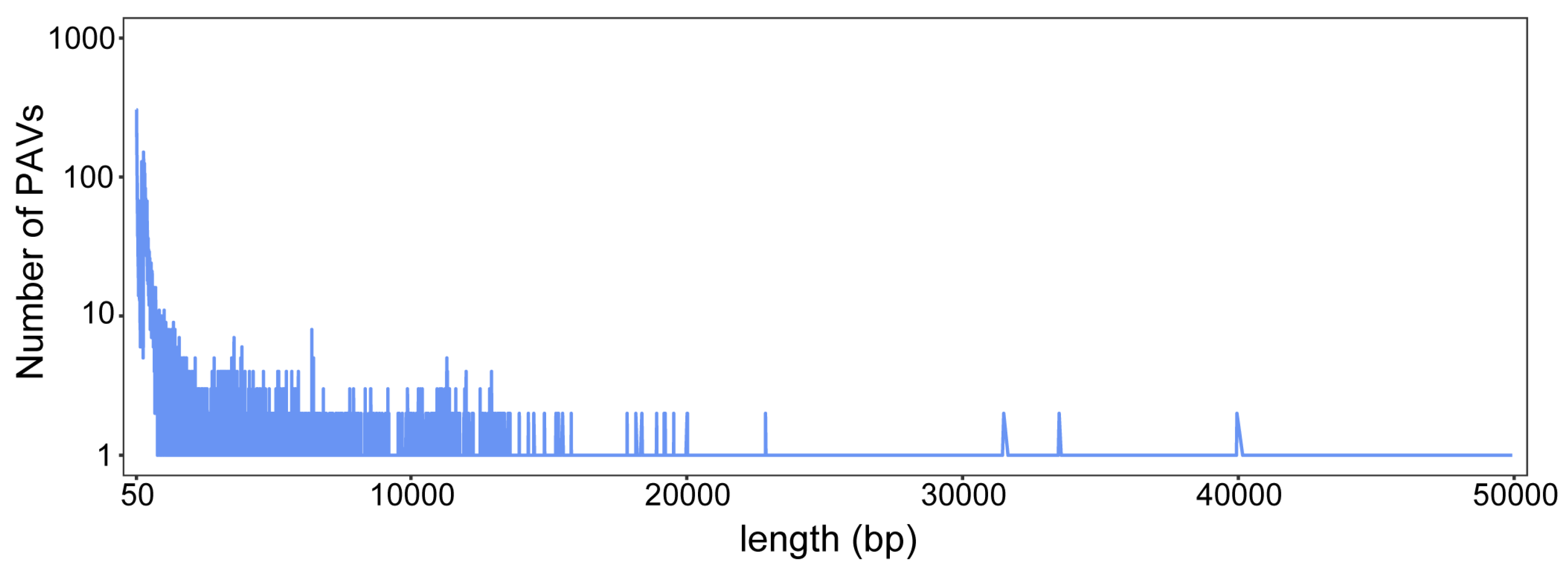 Genes 15 00645 g001