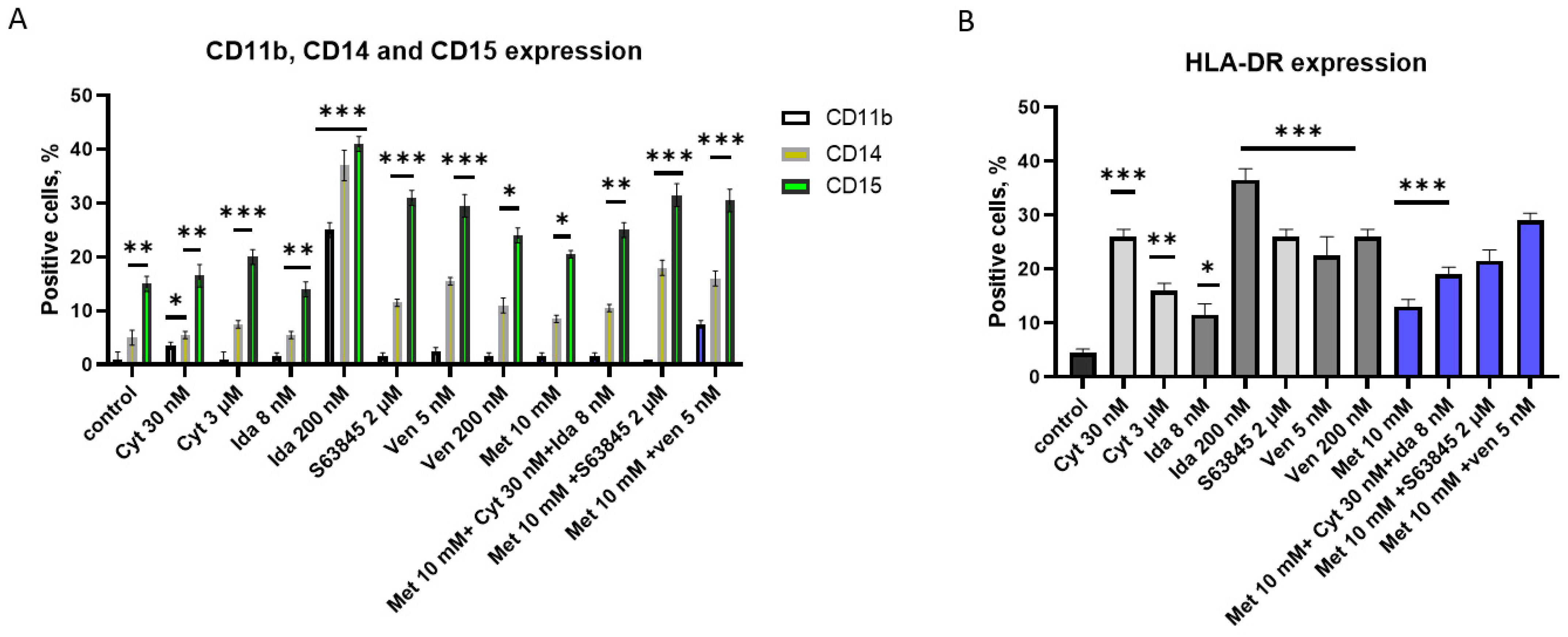 Genes 15 00648 g004