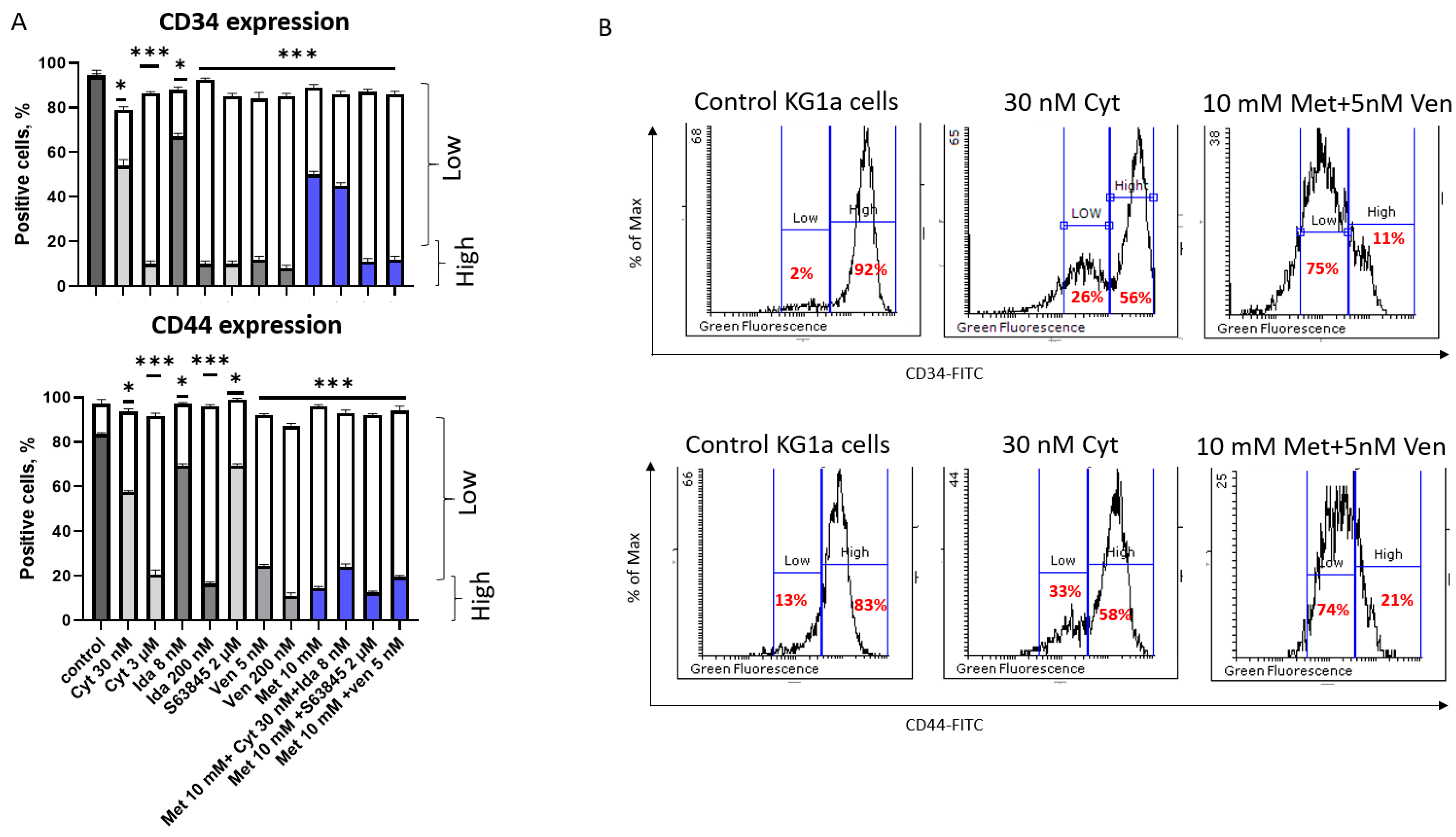 Genes 15 00648 g005