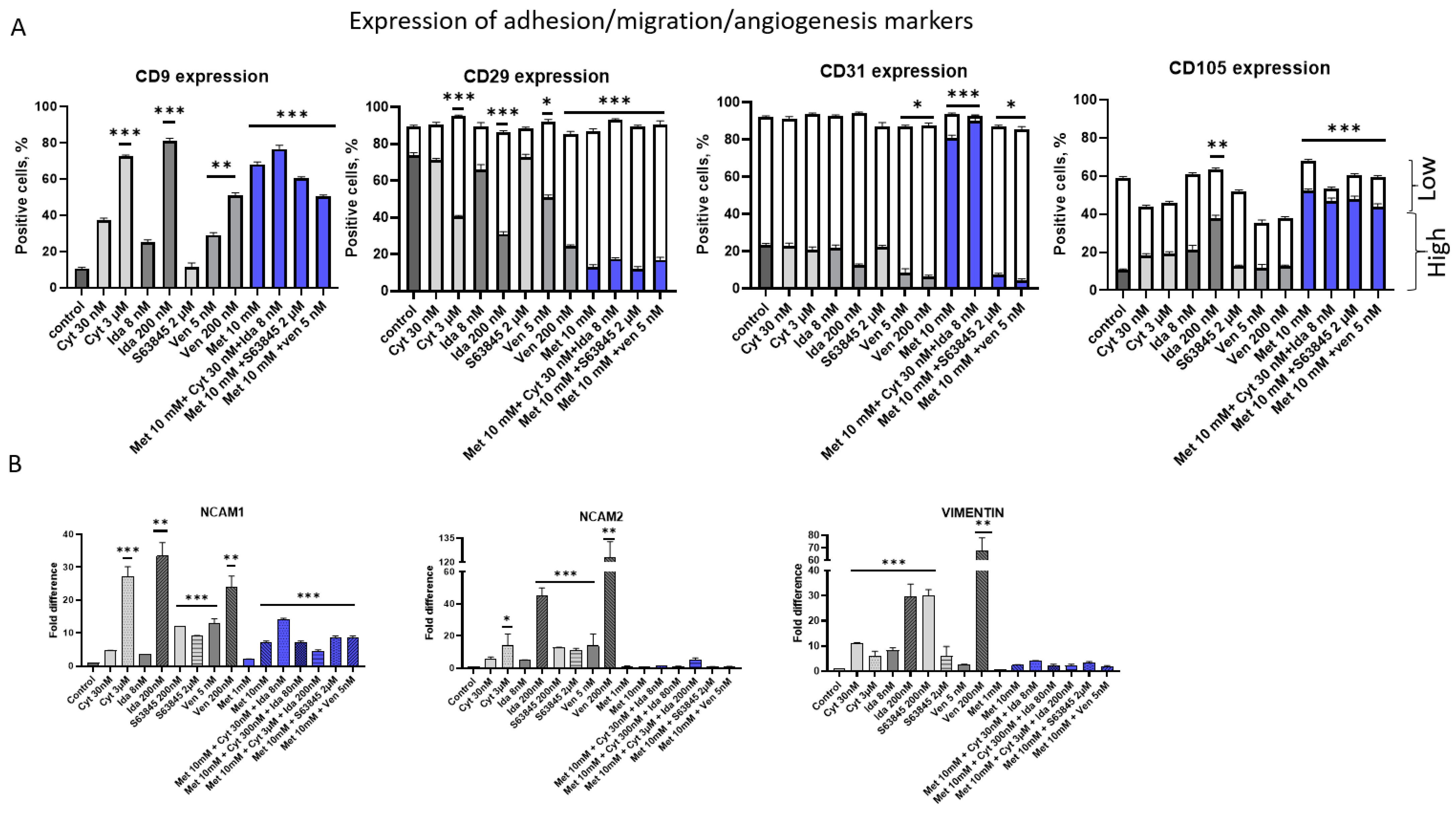 Genes 15 00648 g007