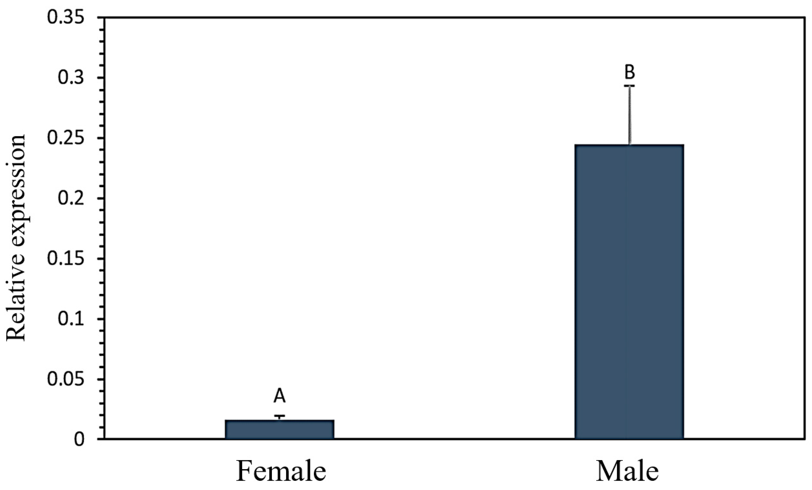 Genes 15 00656 g003 Genes 15 00656 g003