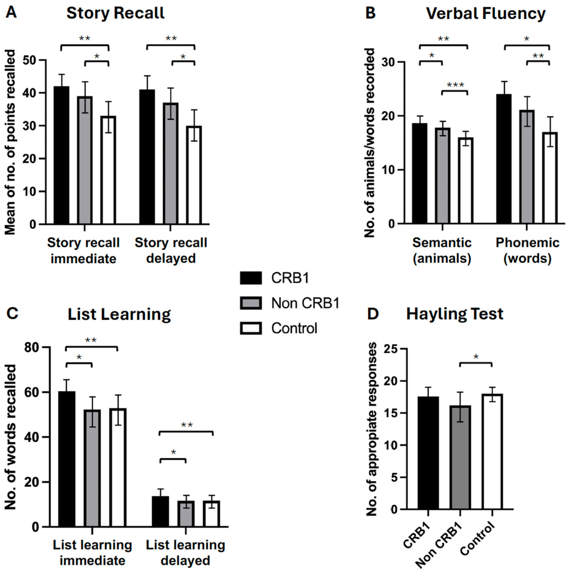 Genes 15 00660 g002 Genes 15 00660 g002