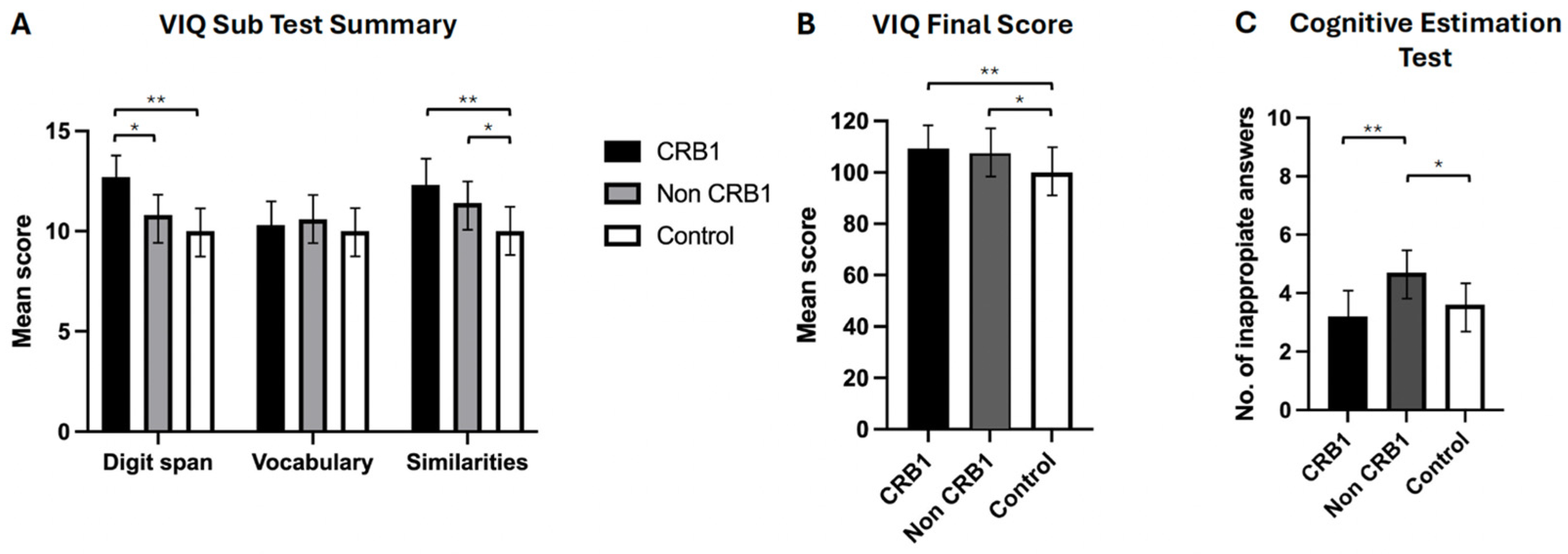 Genes 15 00660 g003 Genes 15 00660 g003