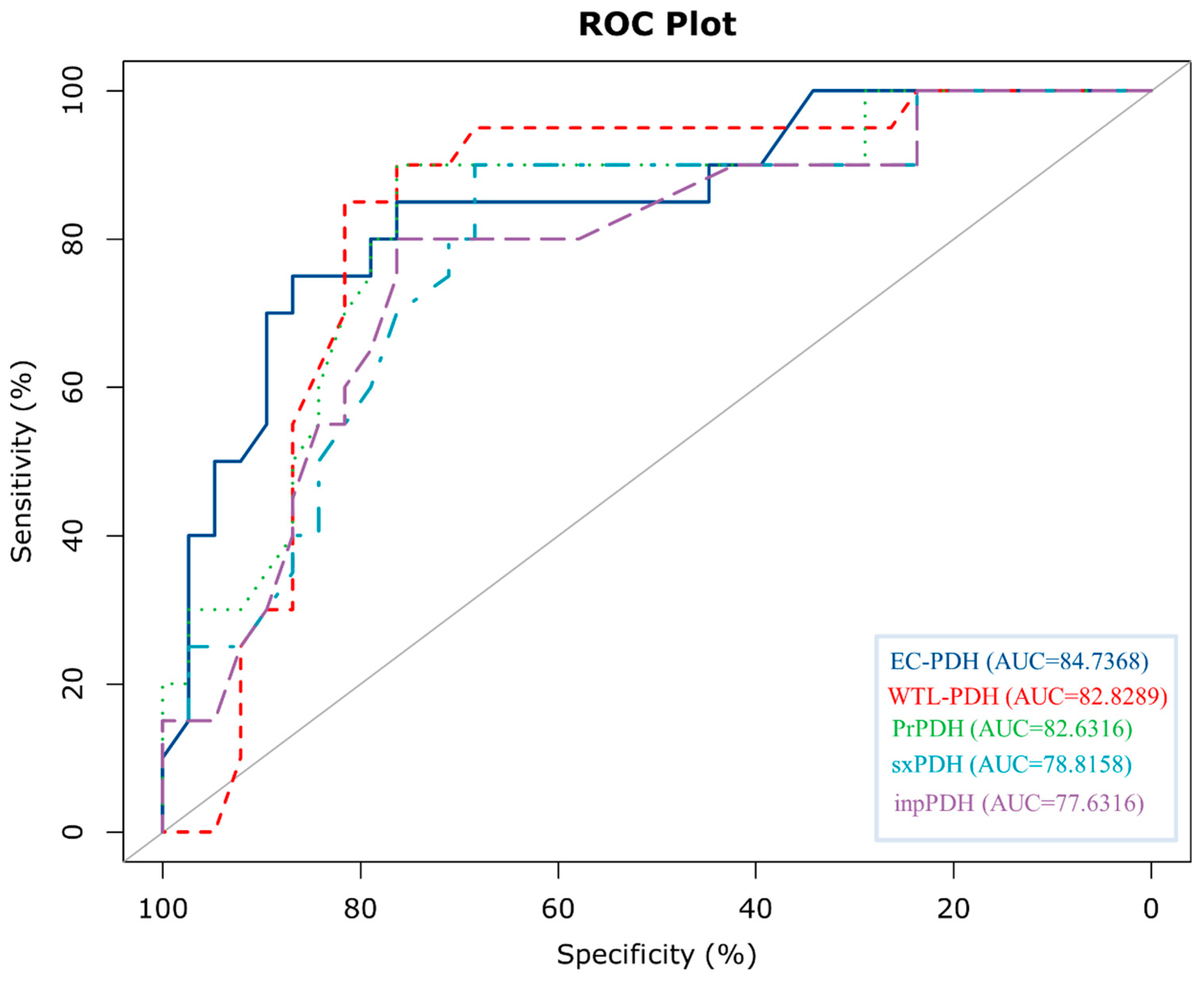 Genes 15 00676 g005