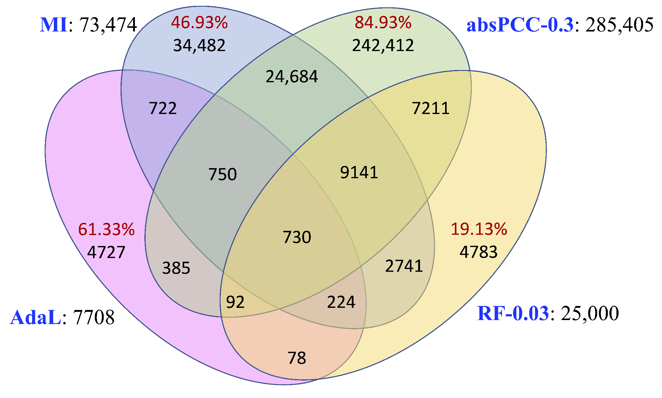 Genes 15 00685 g002 Genes 15 00685 g002