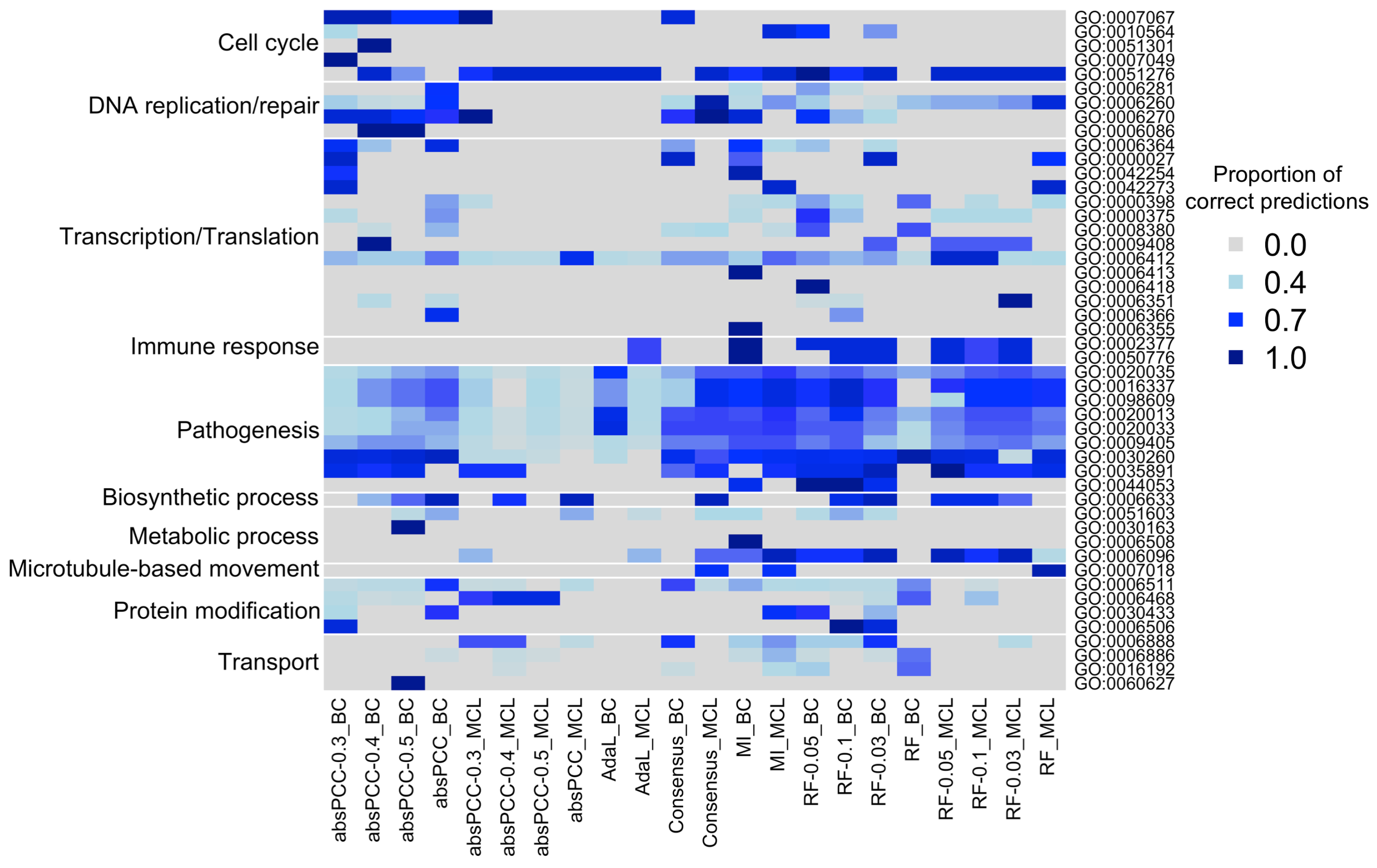 Genes 15 00685 g006 Genes 15 00685 g006